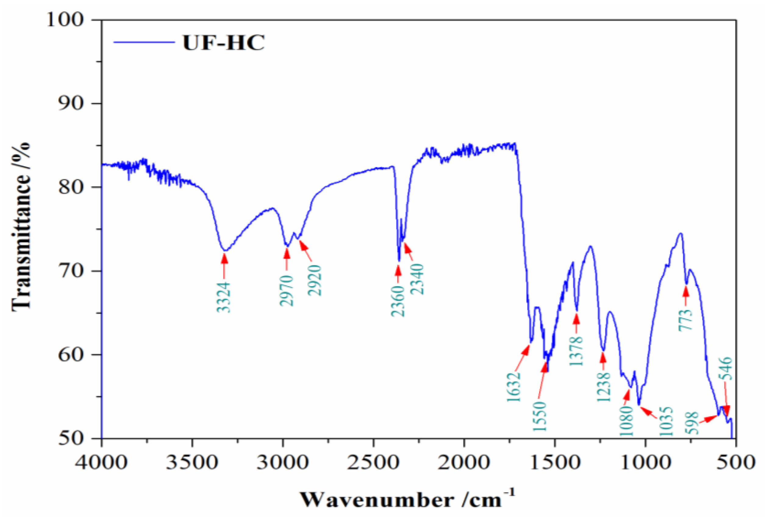 Polymers 17 01375 g002