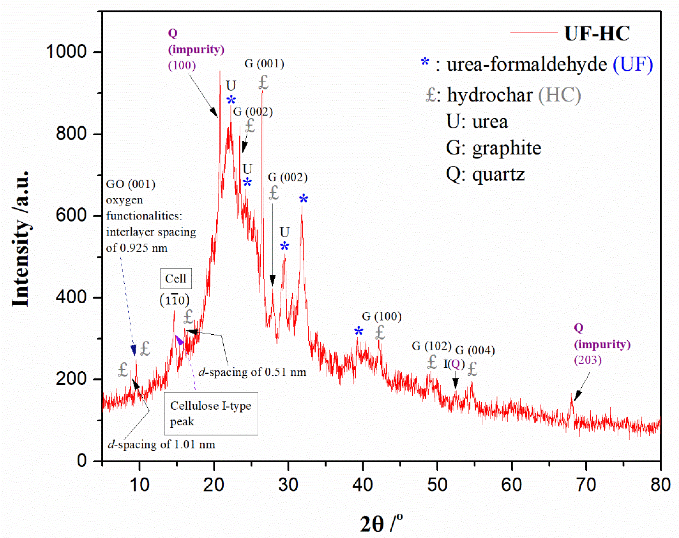 Polymers 17 01375 g003