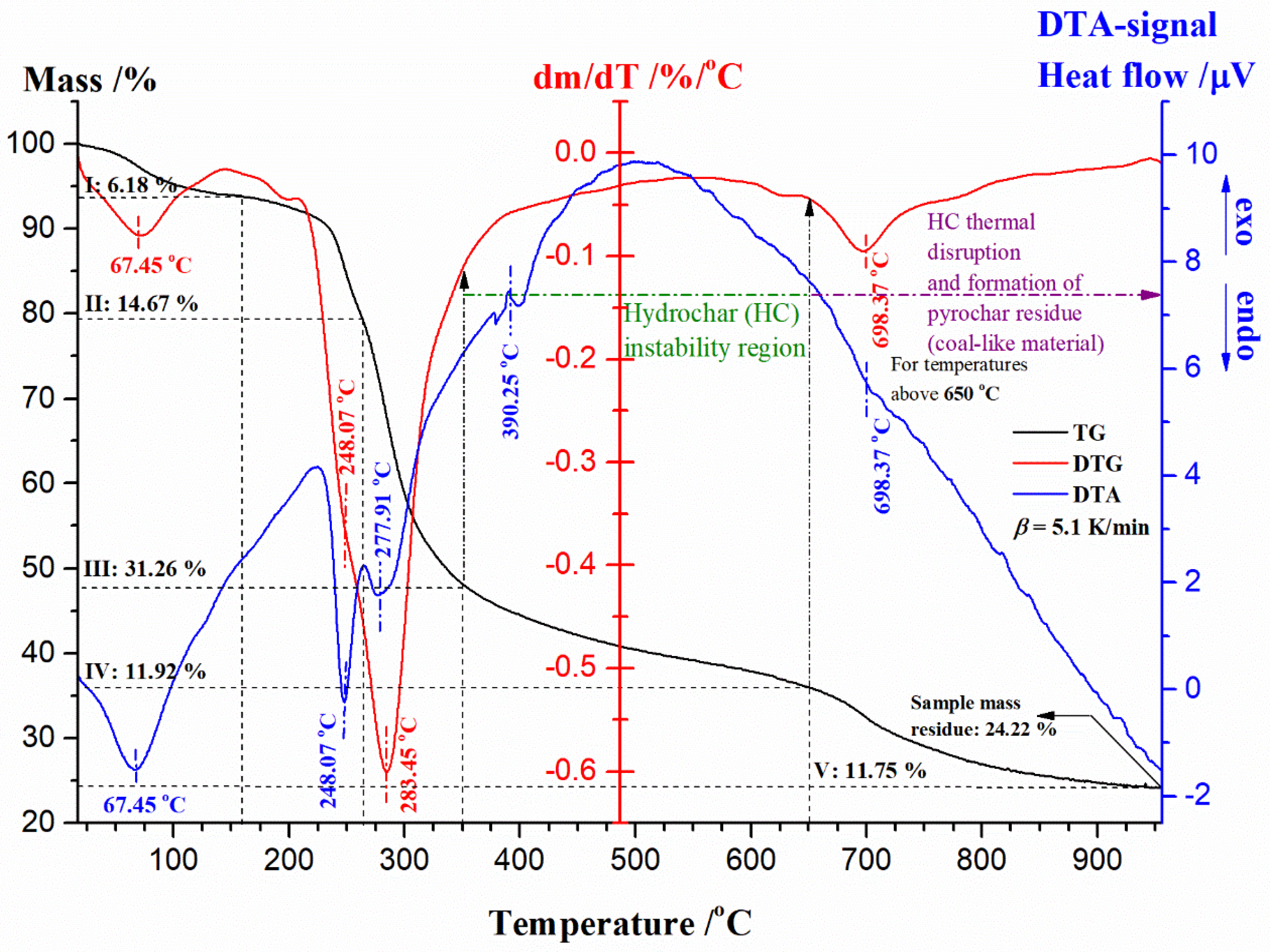Polymers 17 01375 g005