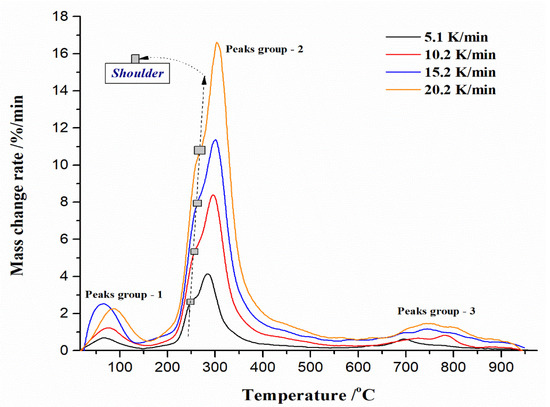 Synthesis and Characterization of Bio-Composite Based on