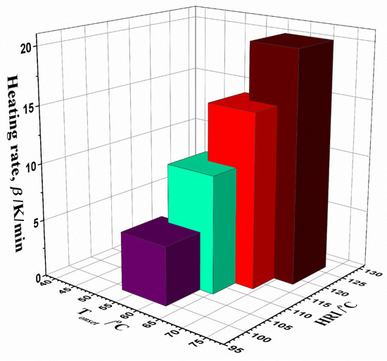 Synthesis and Characterization of Bio-Composite Based on