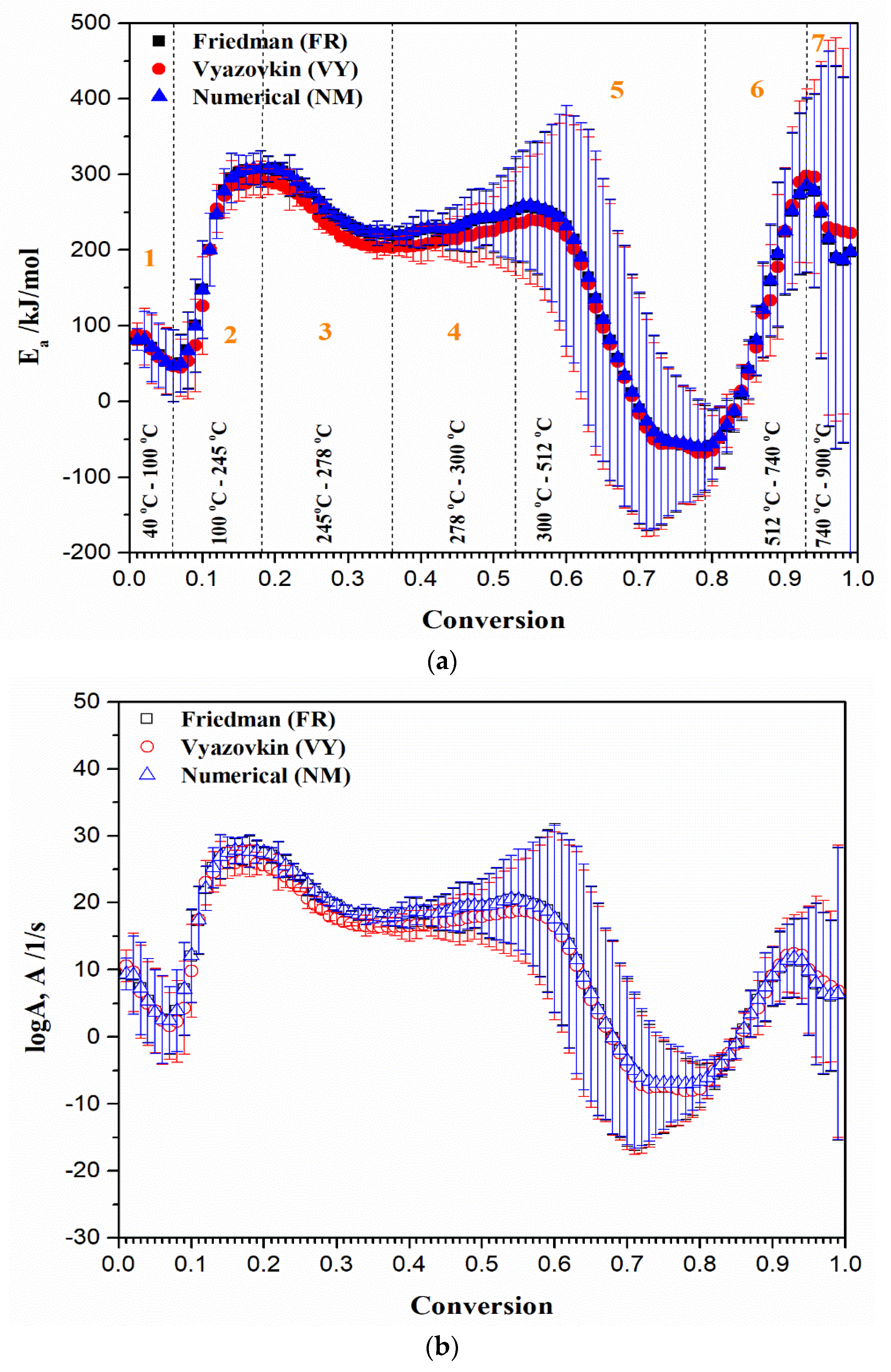 Polymers 17 01375 g009