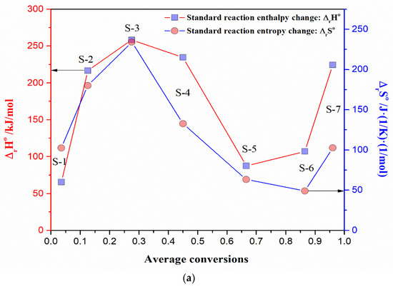 Synthesis and Characterization of Bio-Composite Based on