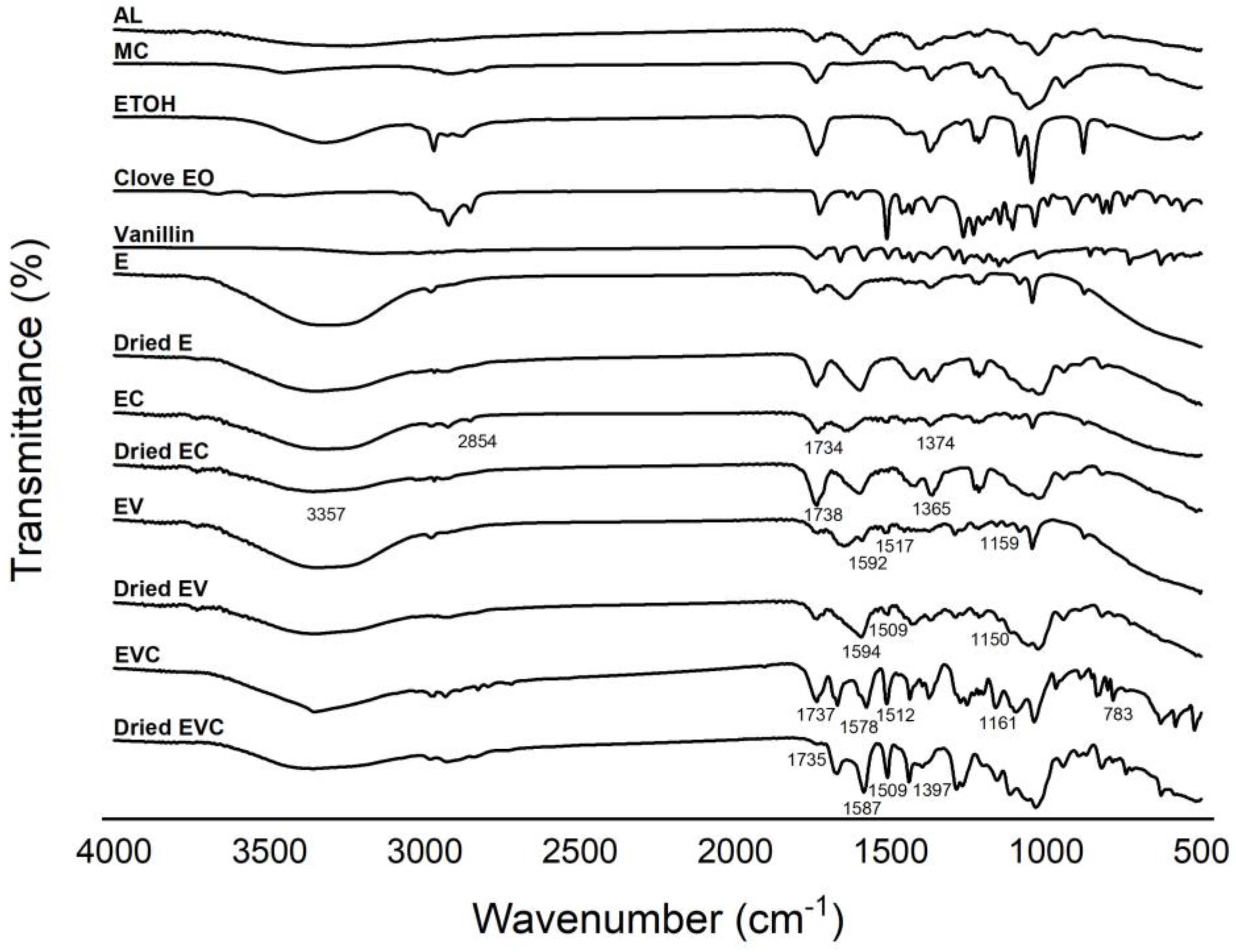 Polymers 17 01377 g002