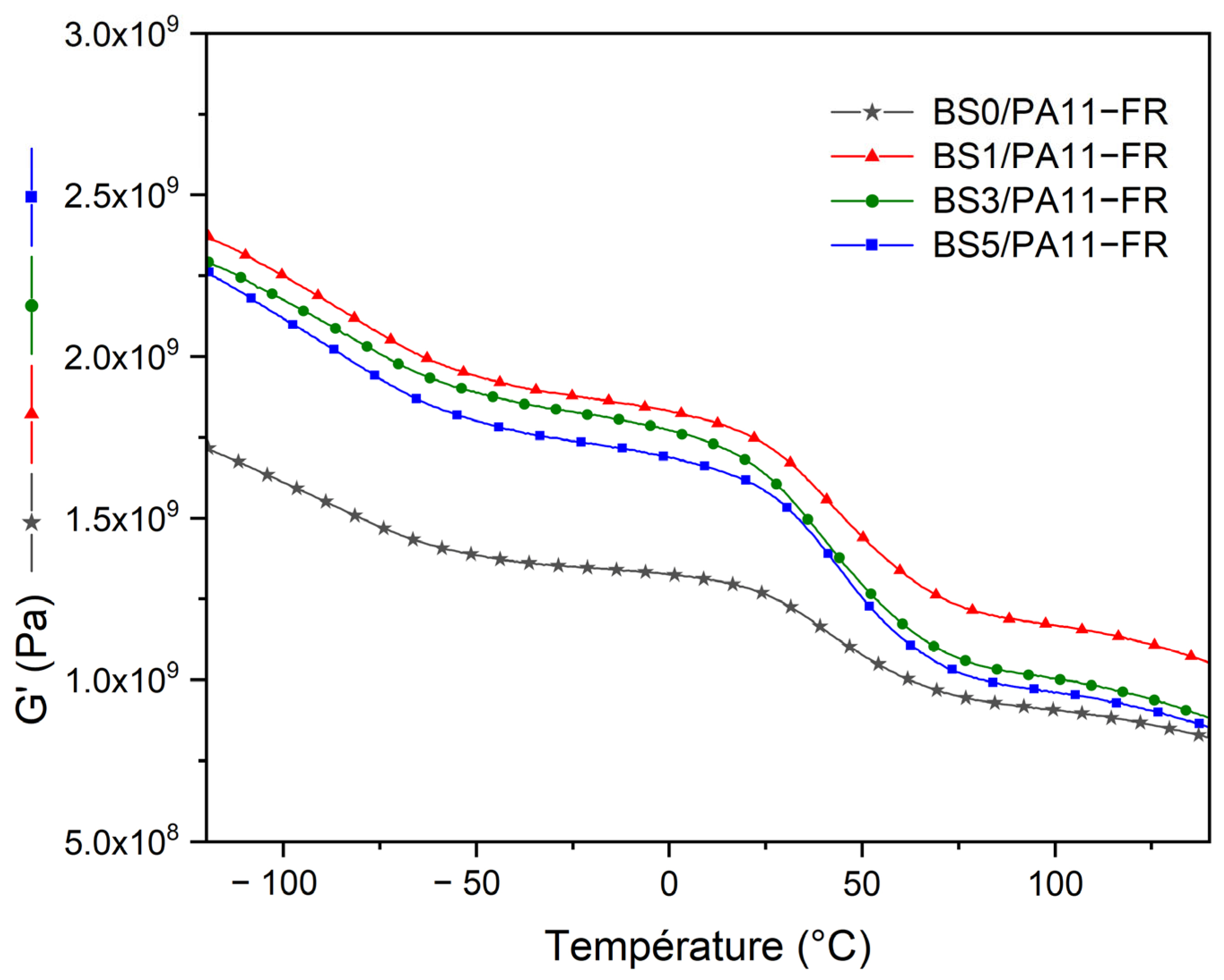 Polymers 17 01379 g007