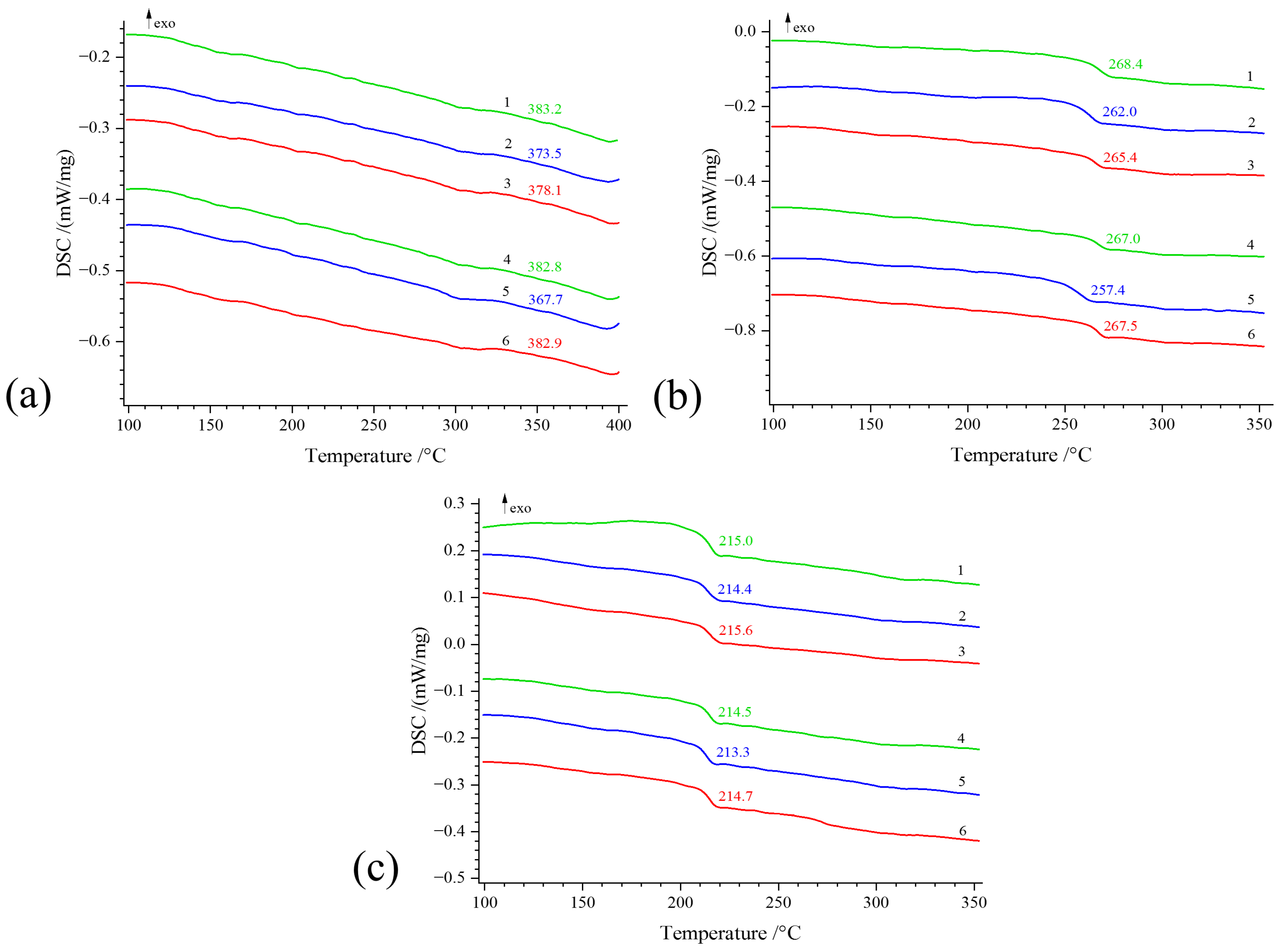 Polymers 17 01385 g005