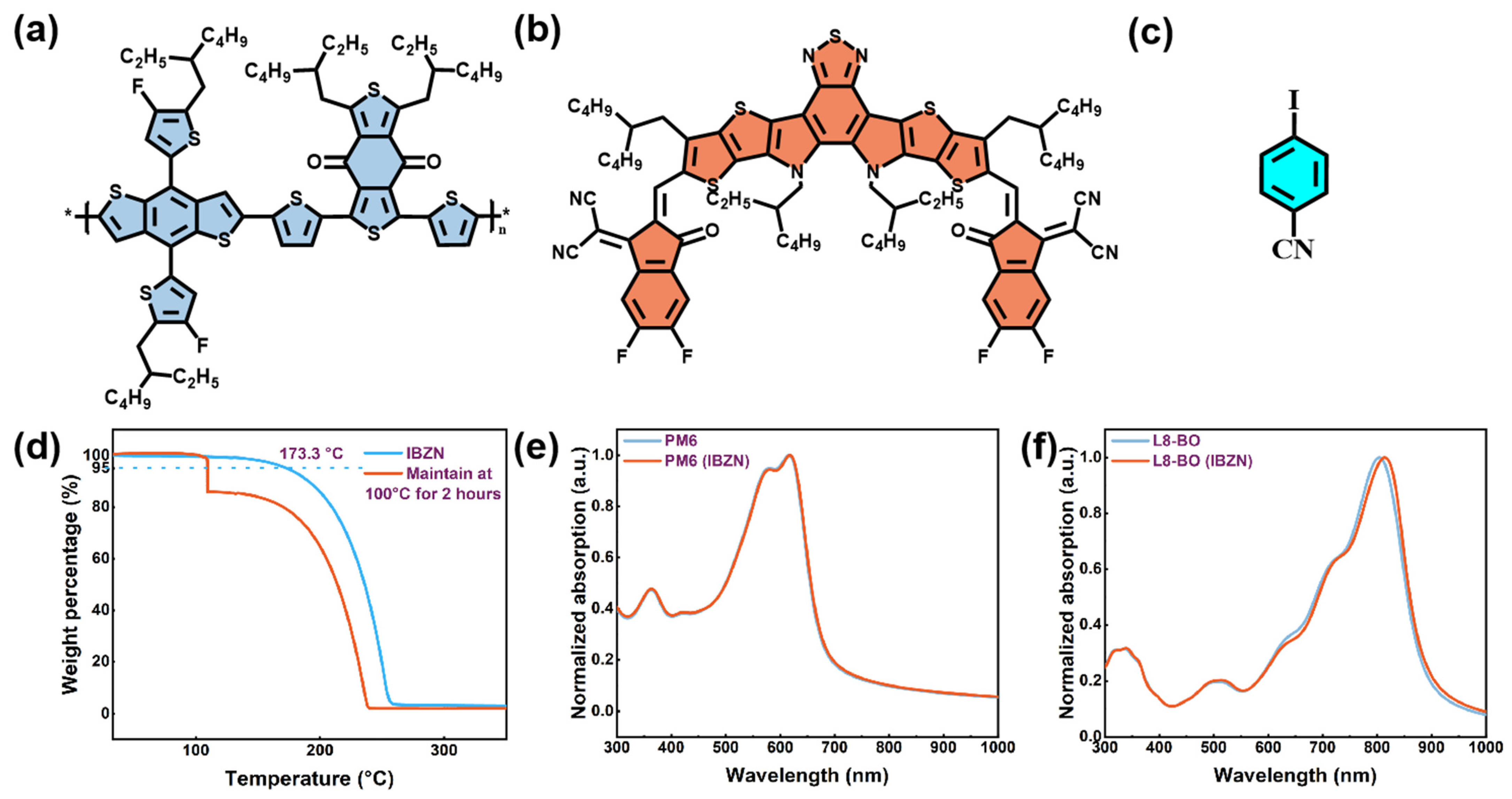 Polymers 17 01386 g001