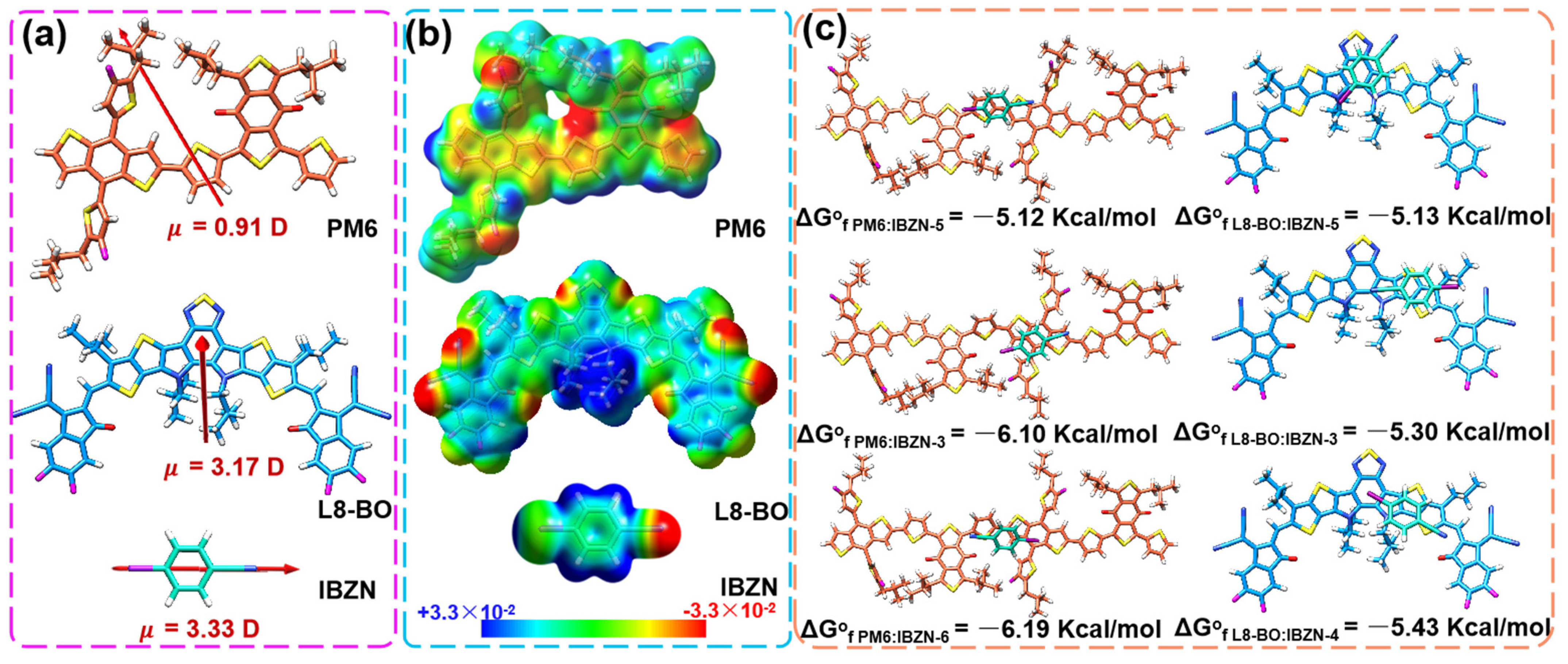 Polymers 17 01386 g002