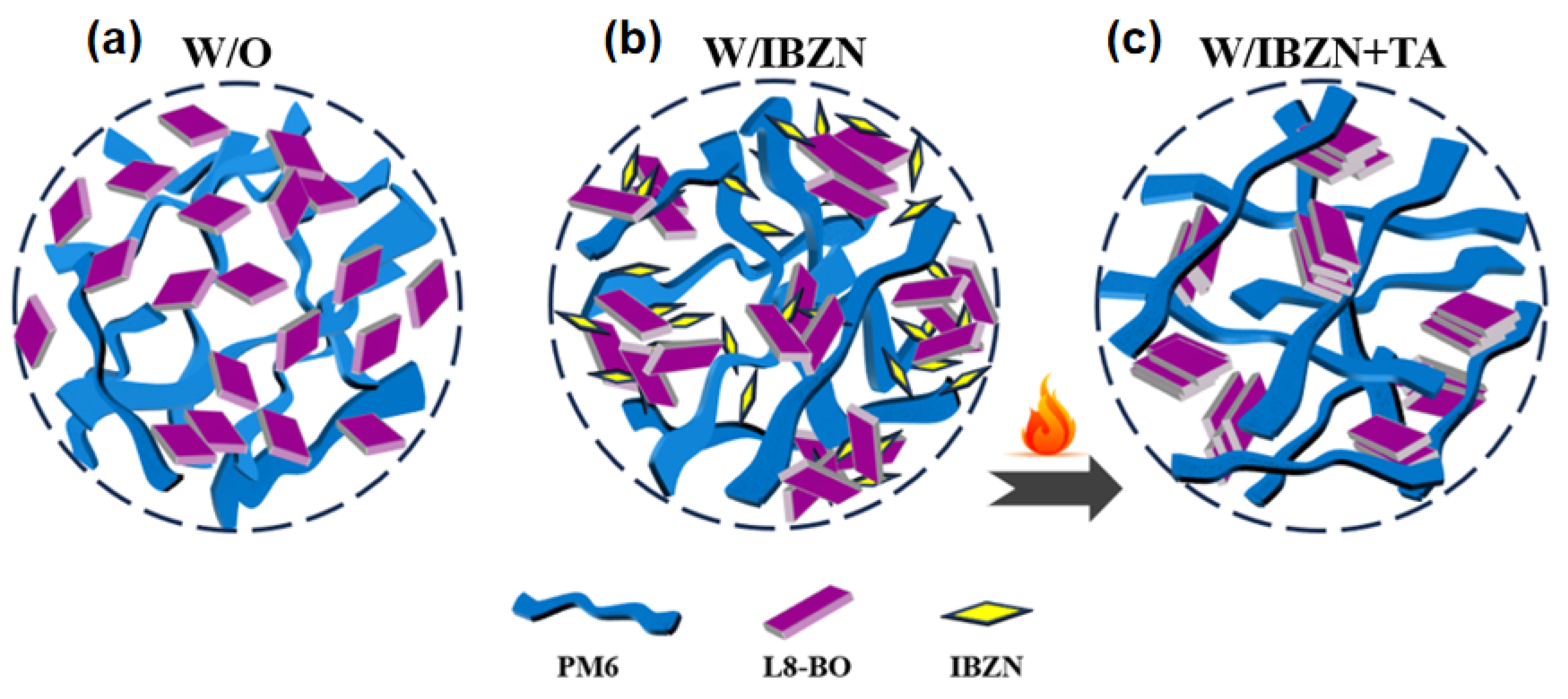 Polymers 17 01386 g006