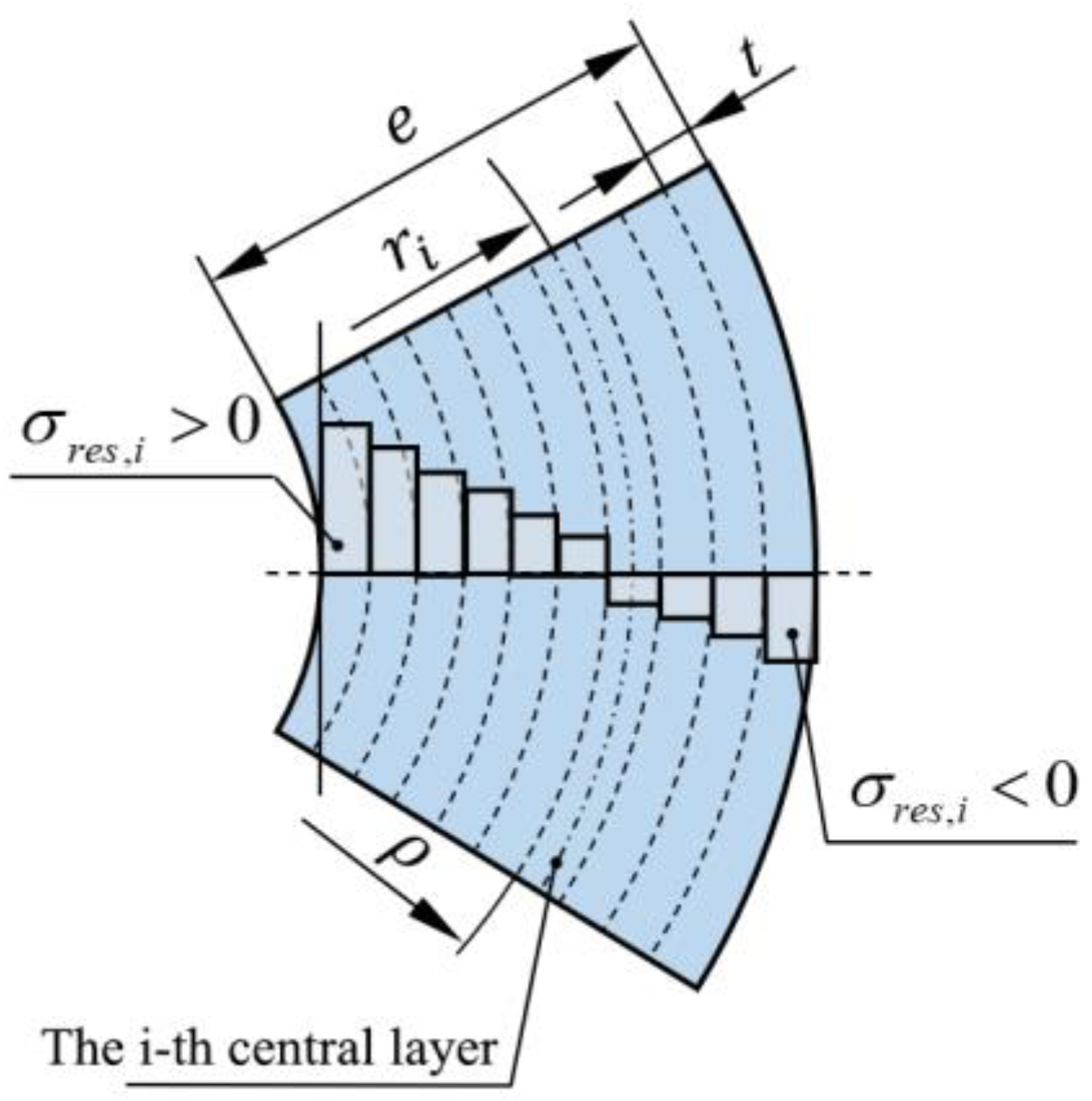 Polymers 17 01388 g002