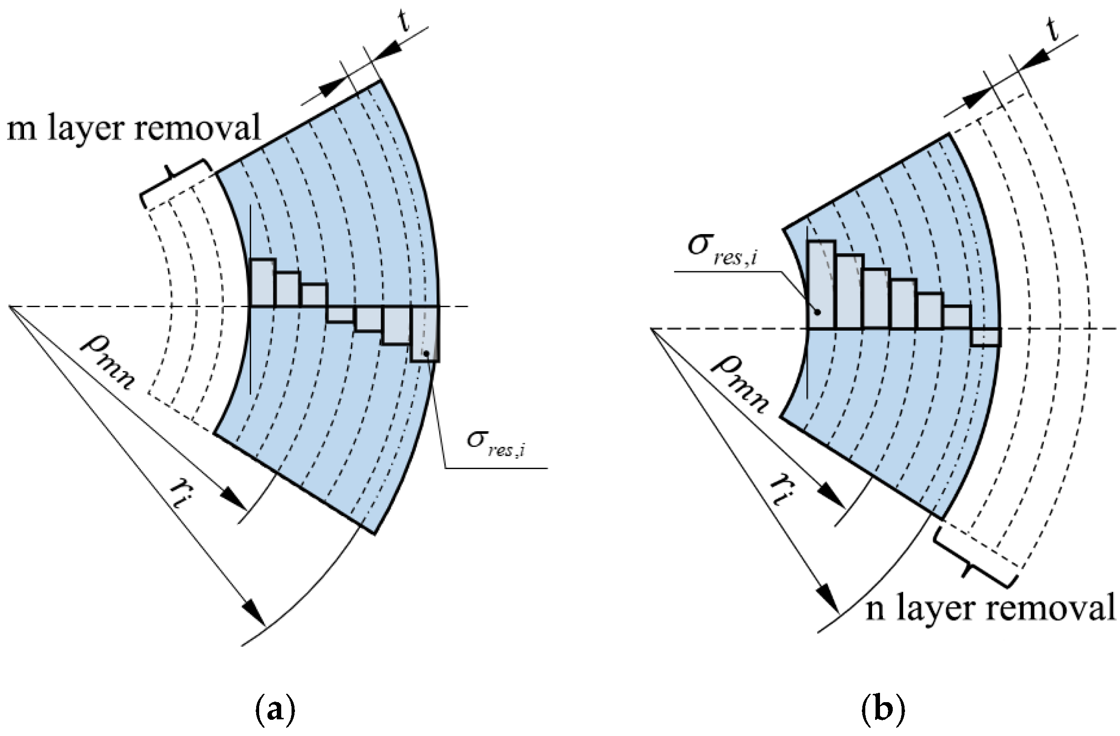 Polymers 17 01388 g003