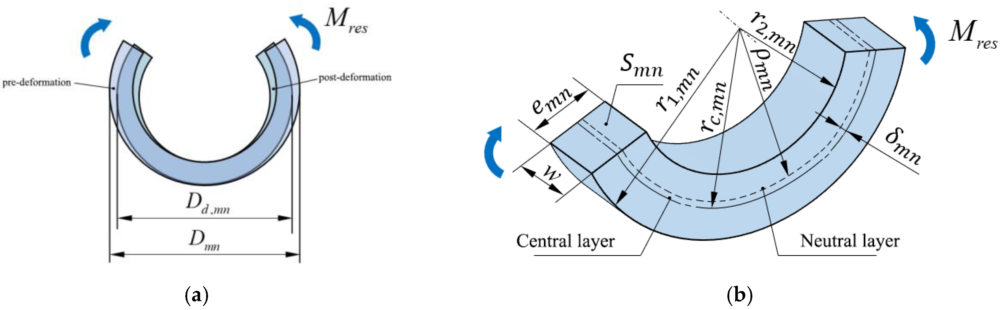 Polymers 17 01388 g004