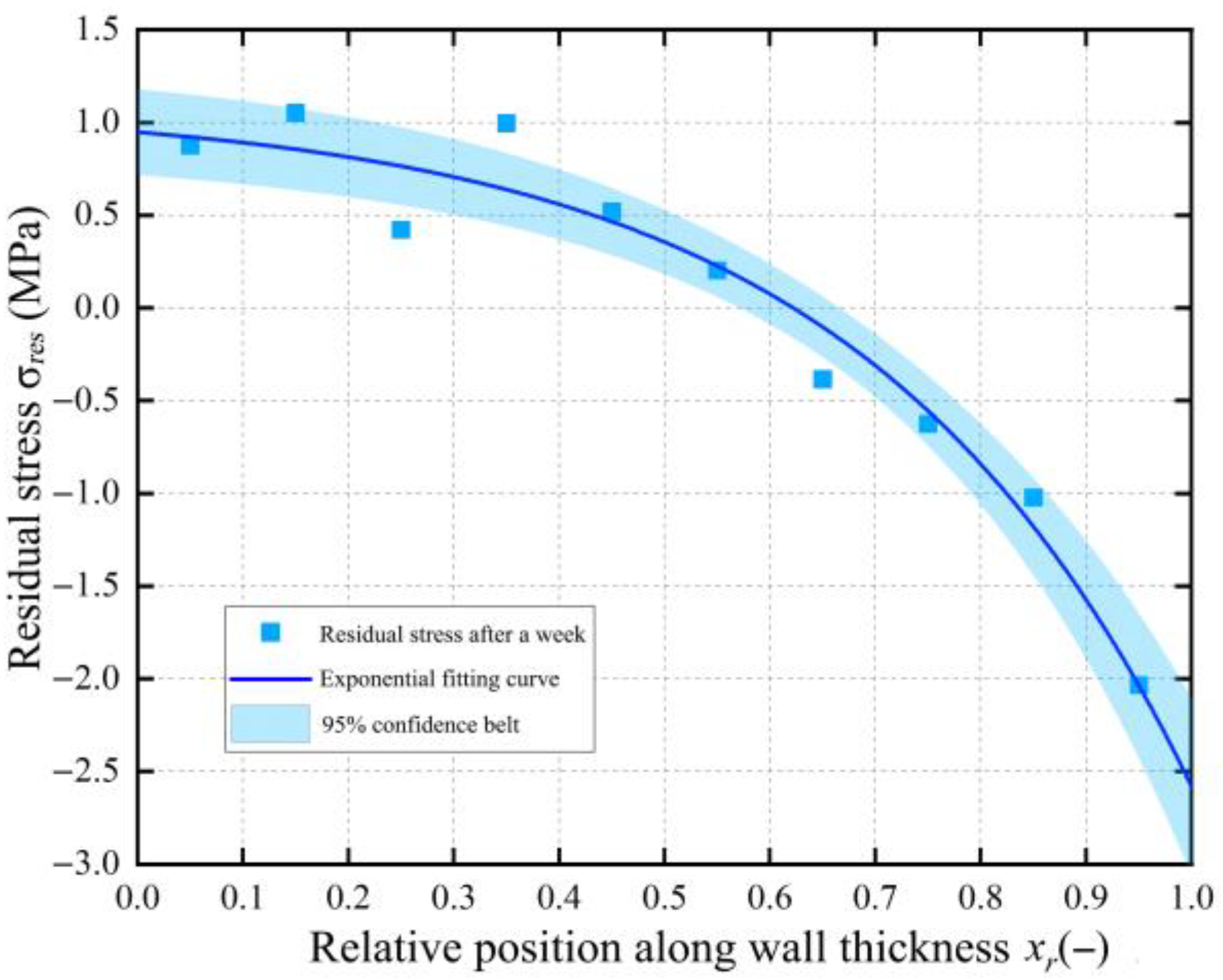Polymers 17 01388 g009