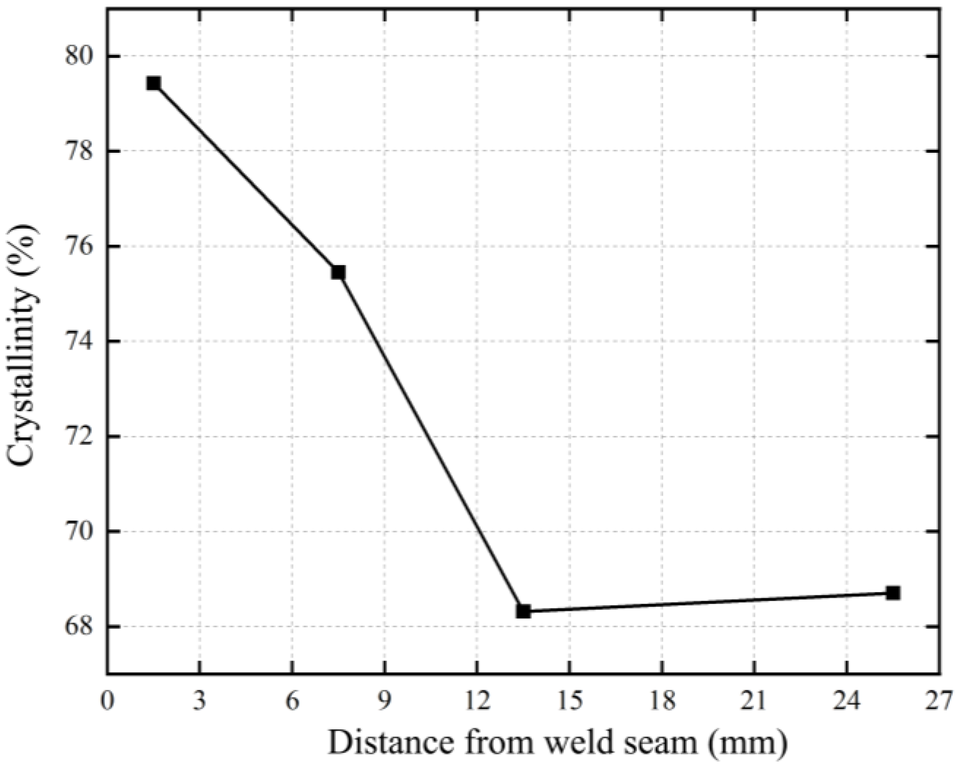Polymers 17 01388 g011