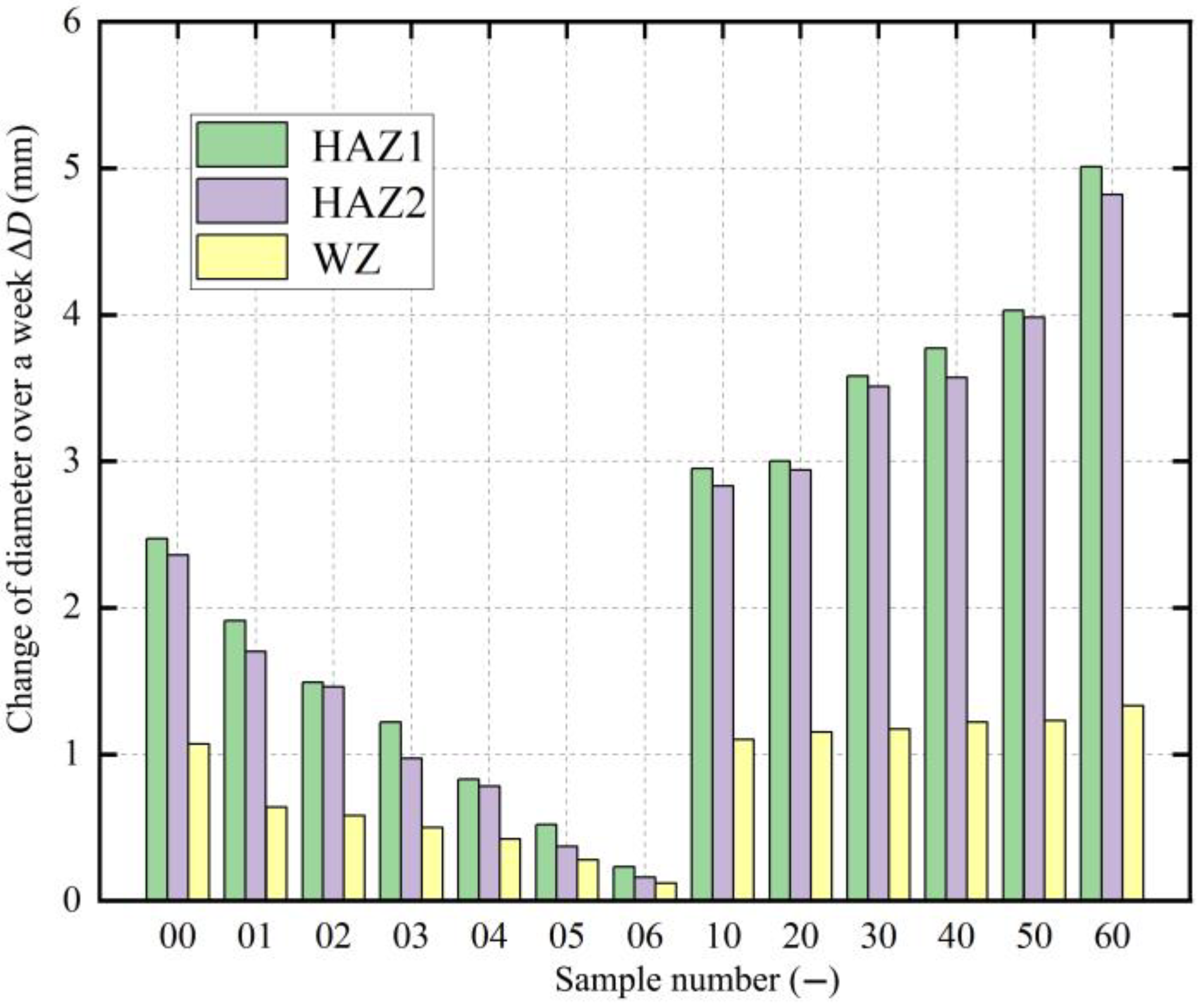 Polymers 17 01388 g014