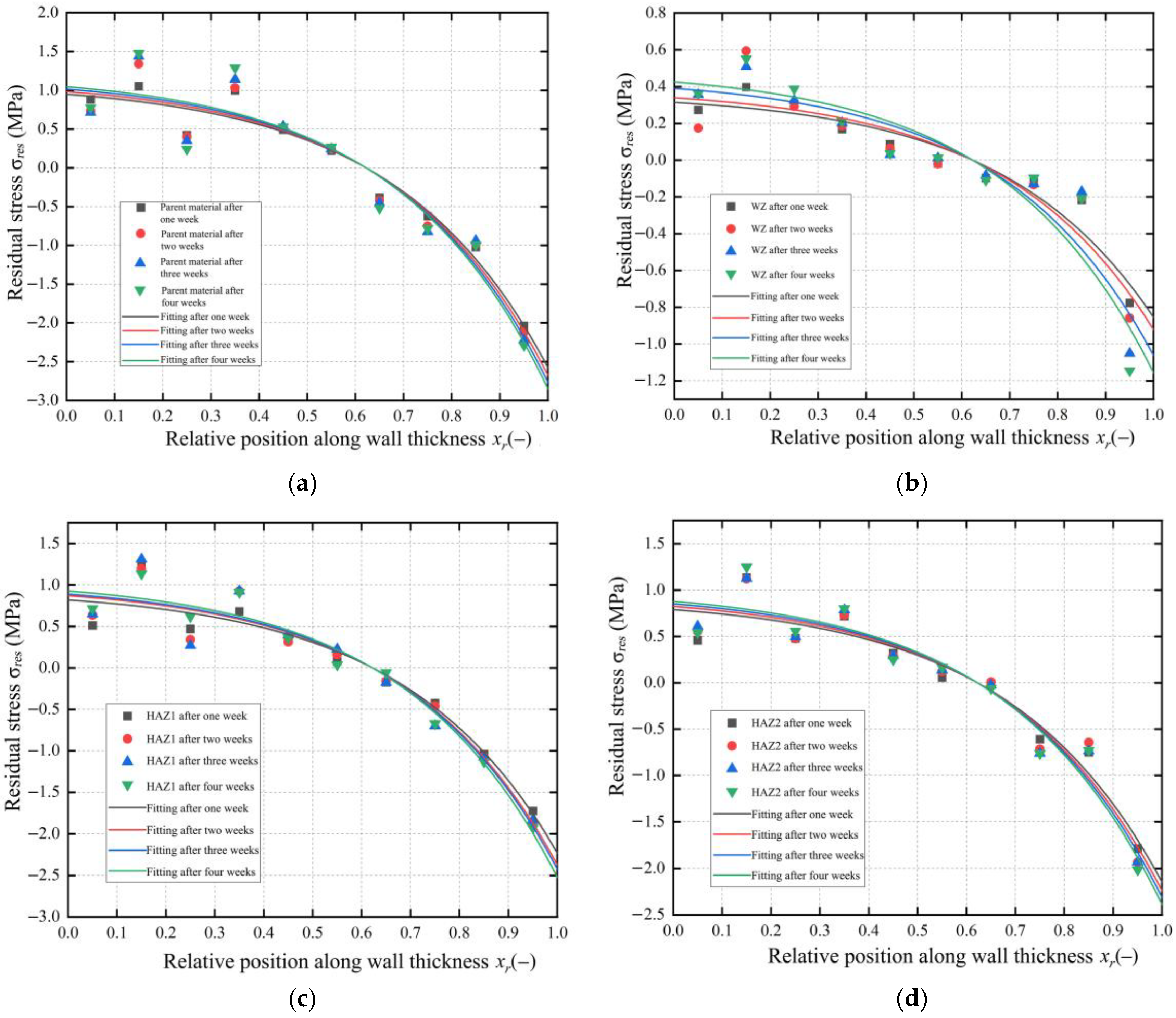 Polymers 17 01388 g015