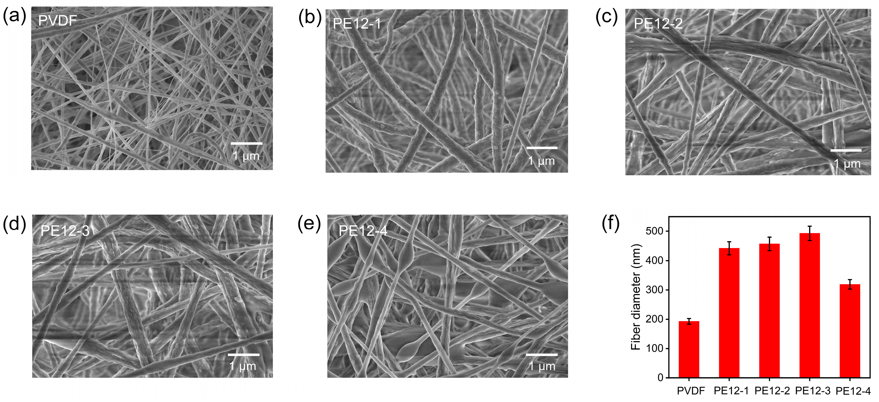 Polymers 17 01389 g002