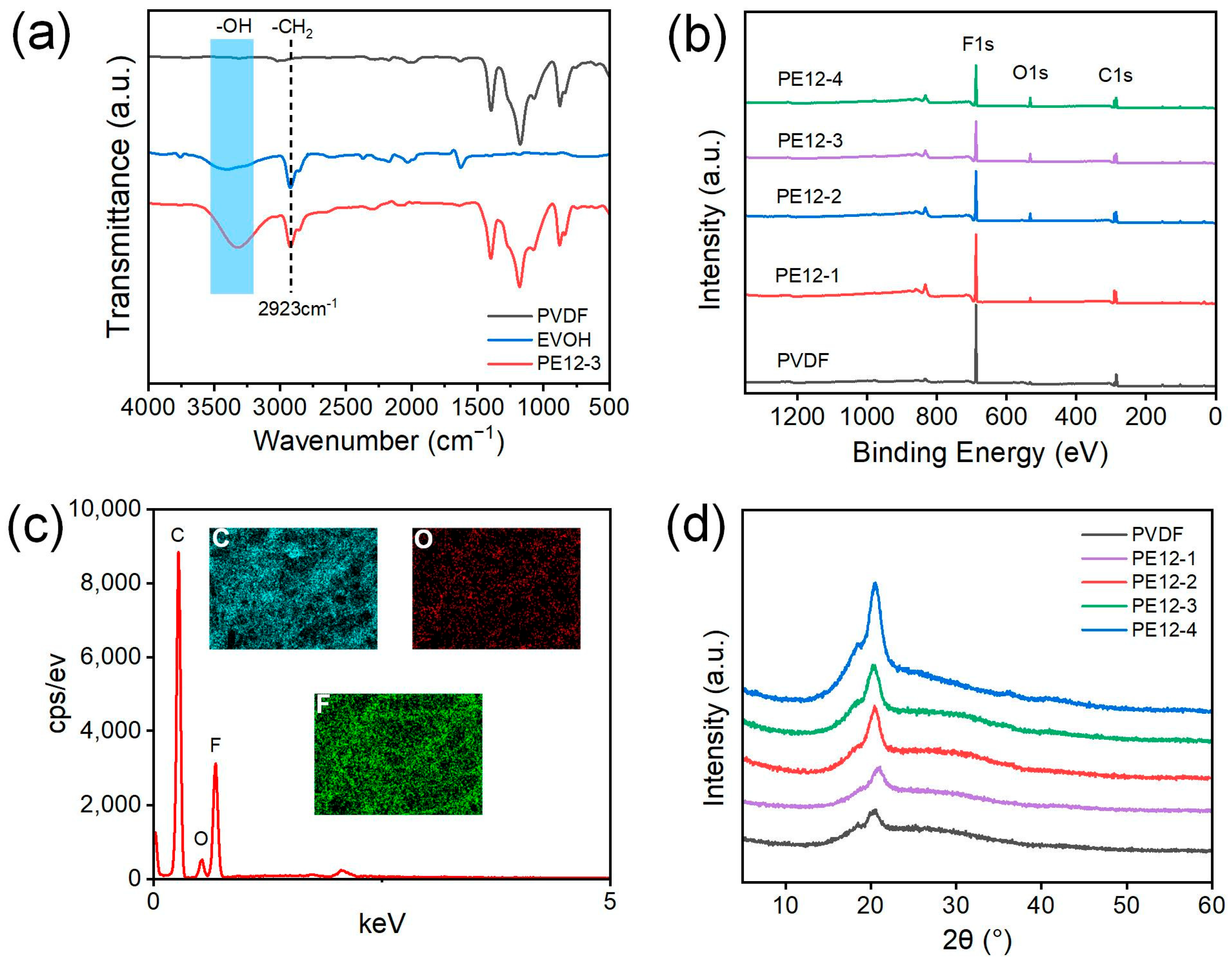 Polymers 17 01389 g003