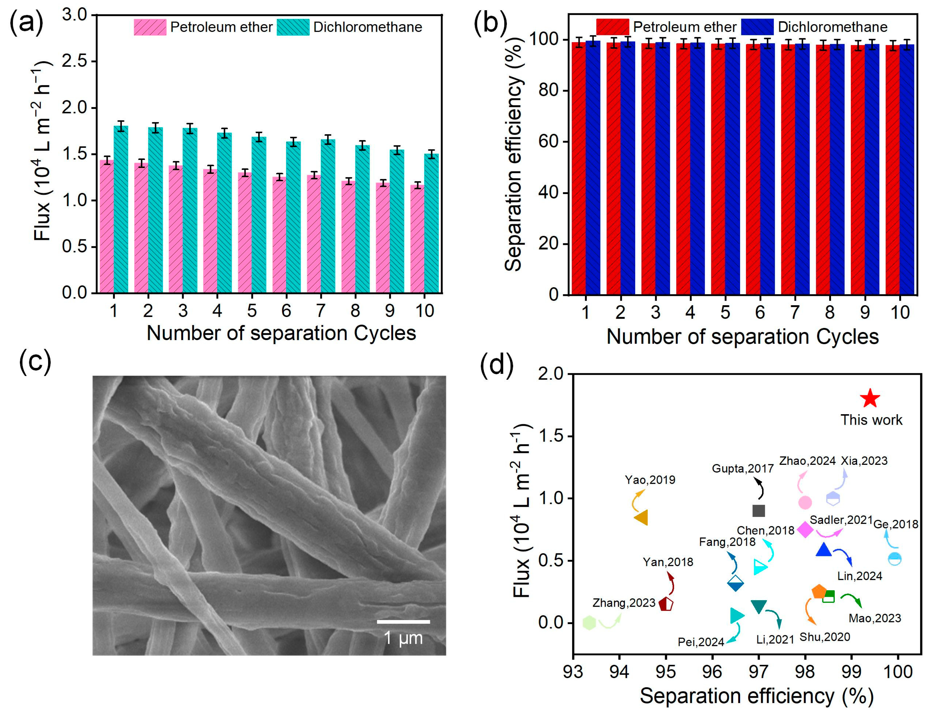 Polymers 17 01389 g008