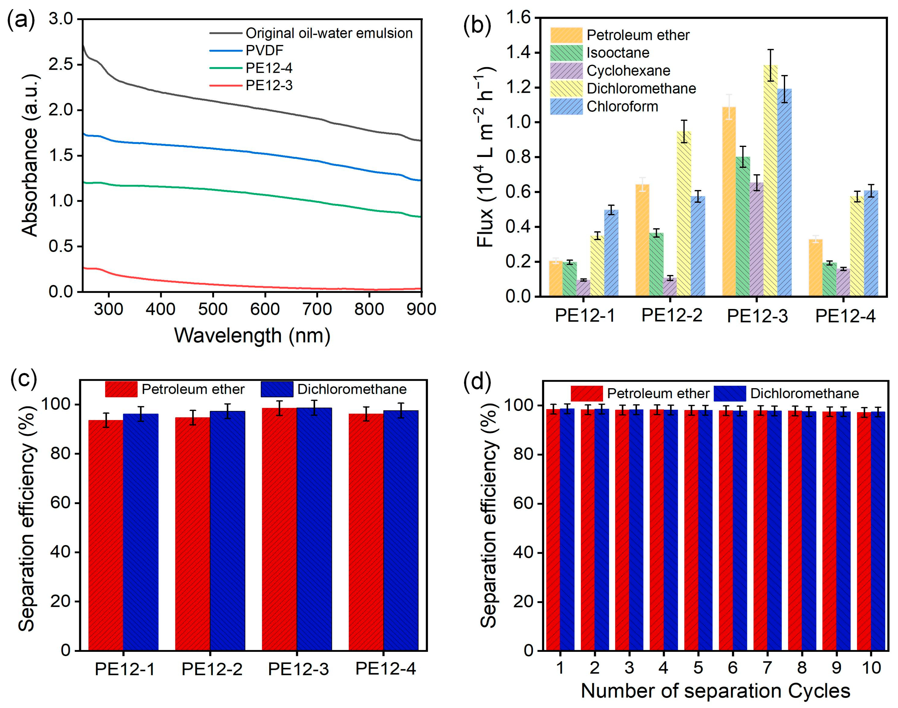 Polymers 17 01389 g010