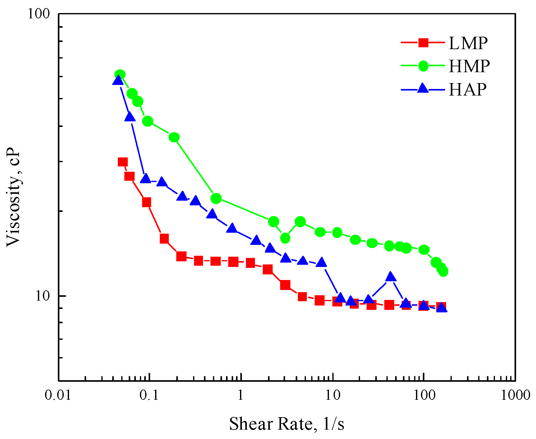 Polymers 17 01390 g004