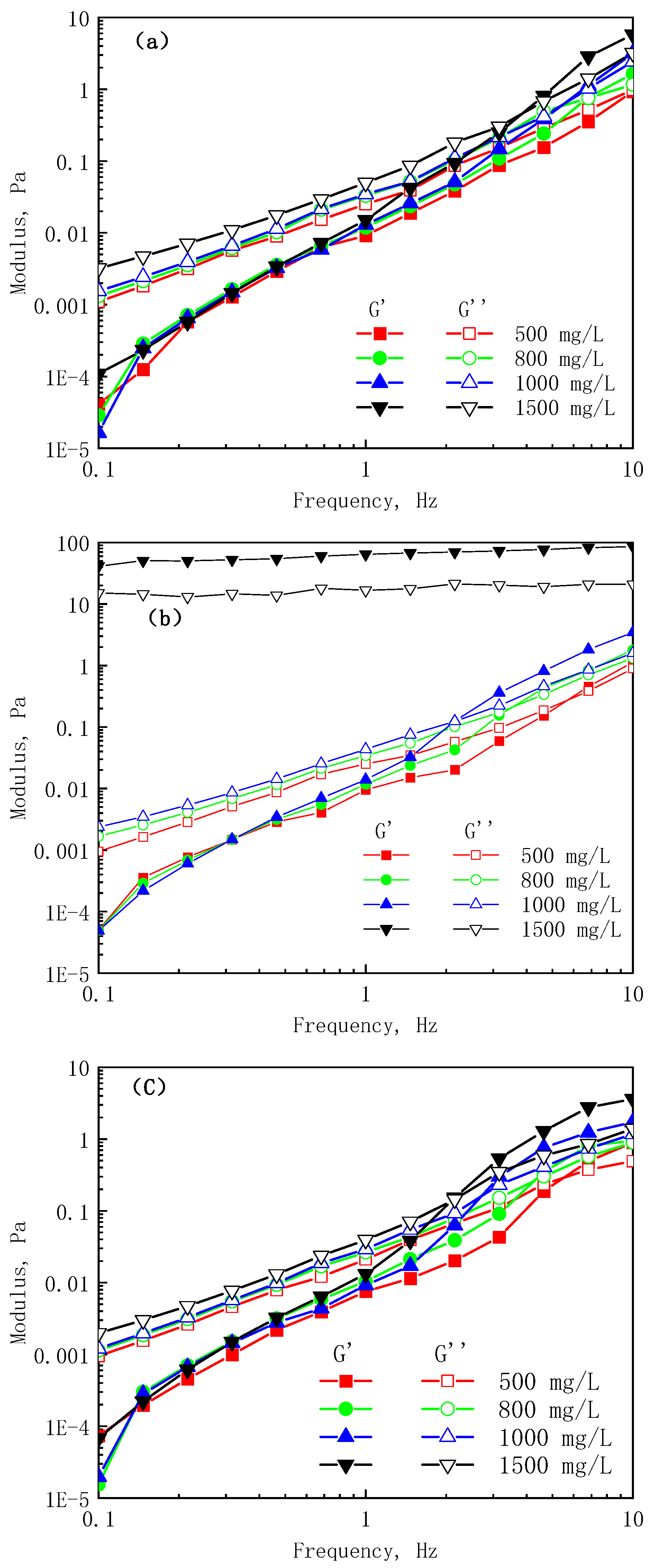 Polymers 17 01390 g005