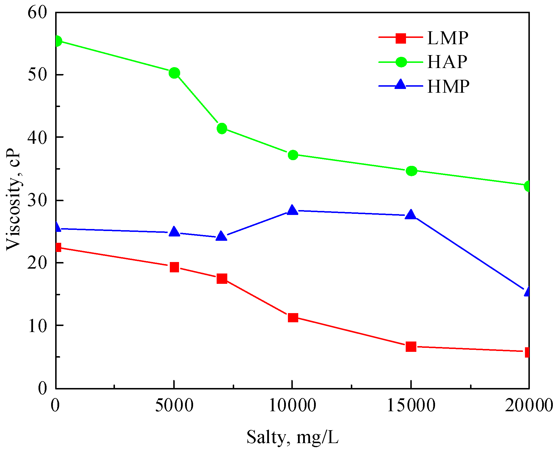 Polymers 17 01390 g007
