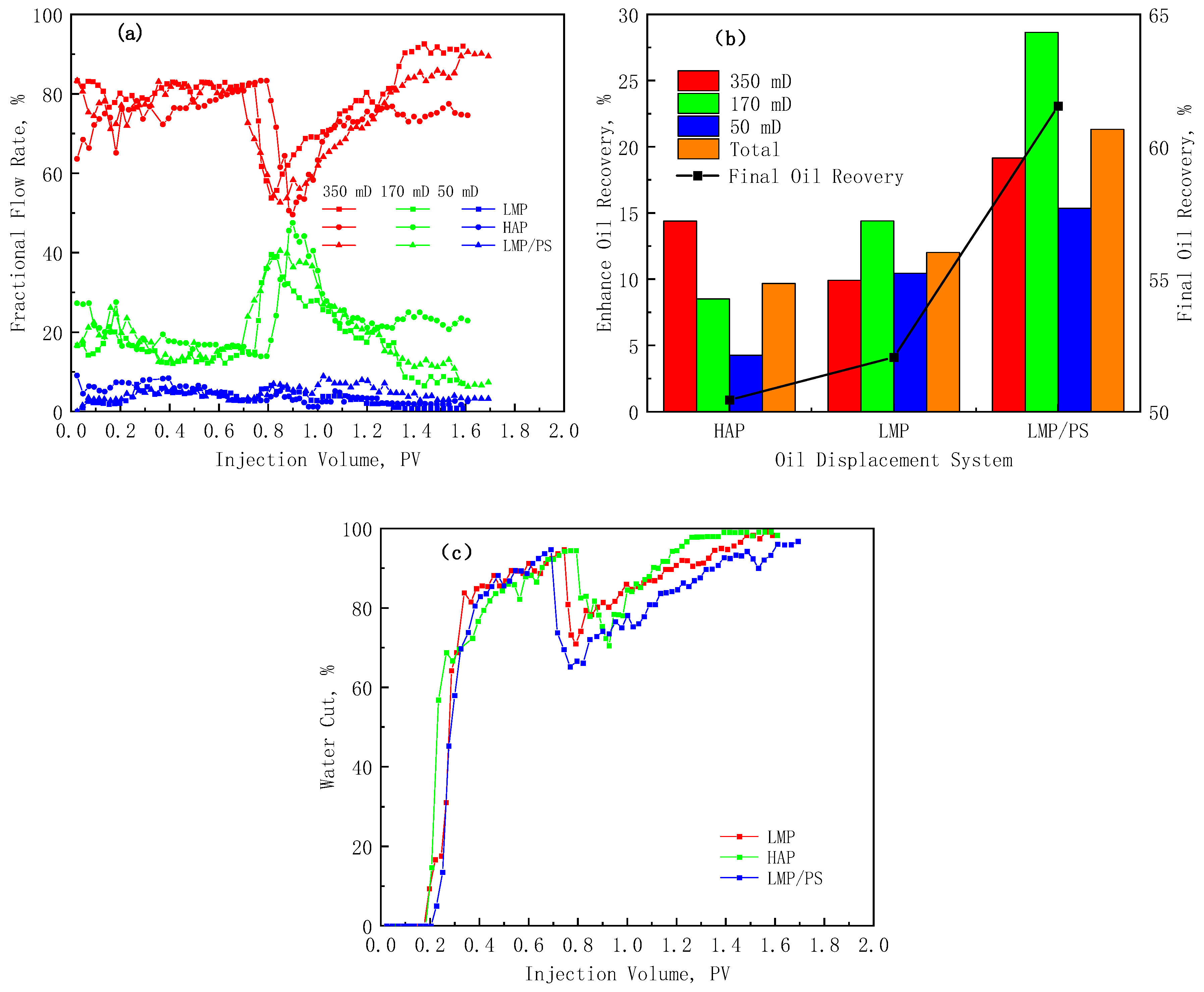 Polymers 17 01390 g012