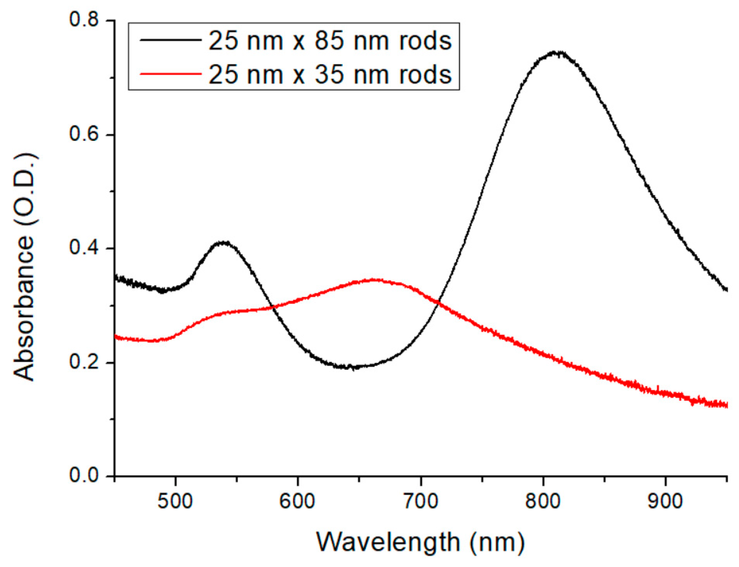 Polymers 17 01391 g005