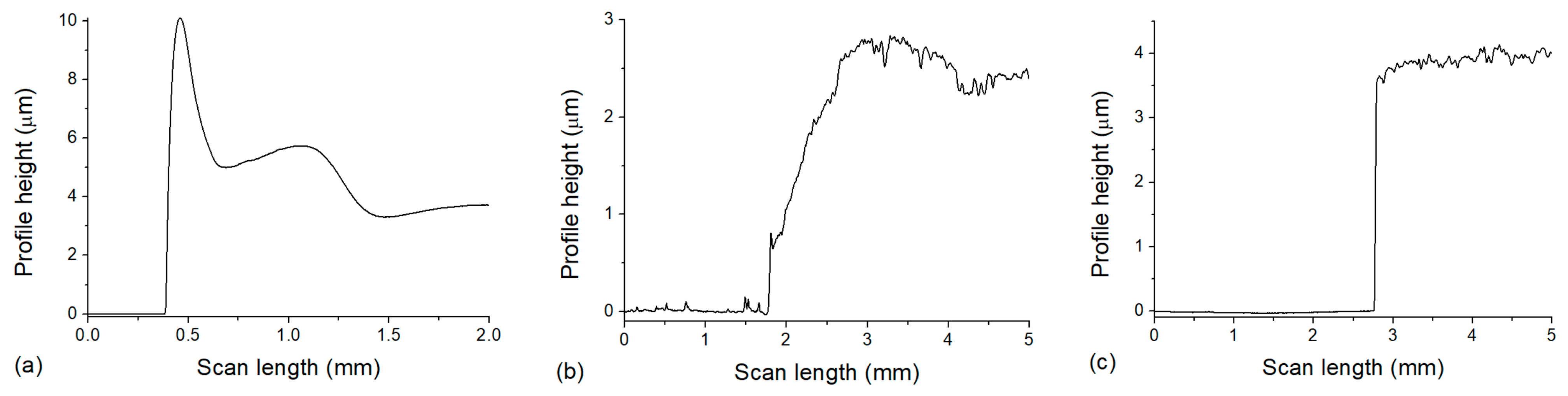 Polymers 17 01391 g006