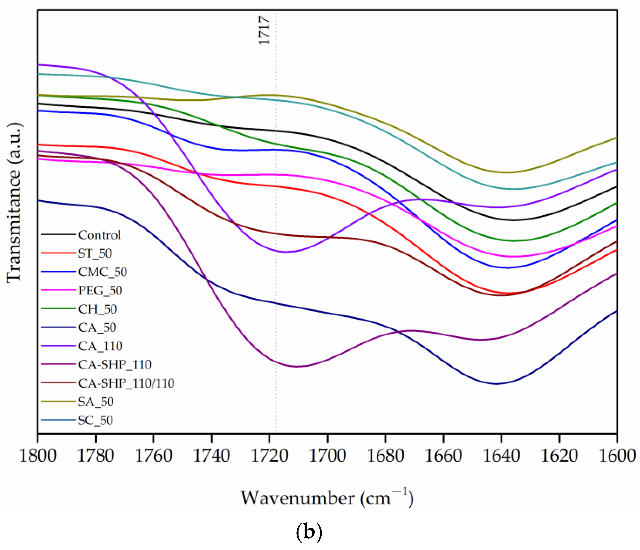 Polymers 17 01392 g002b