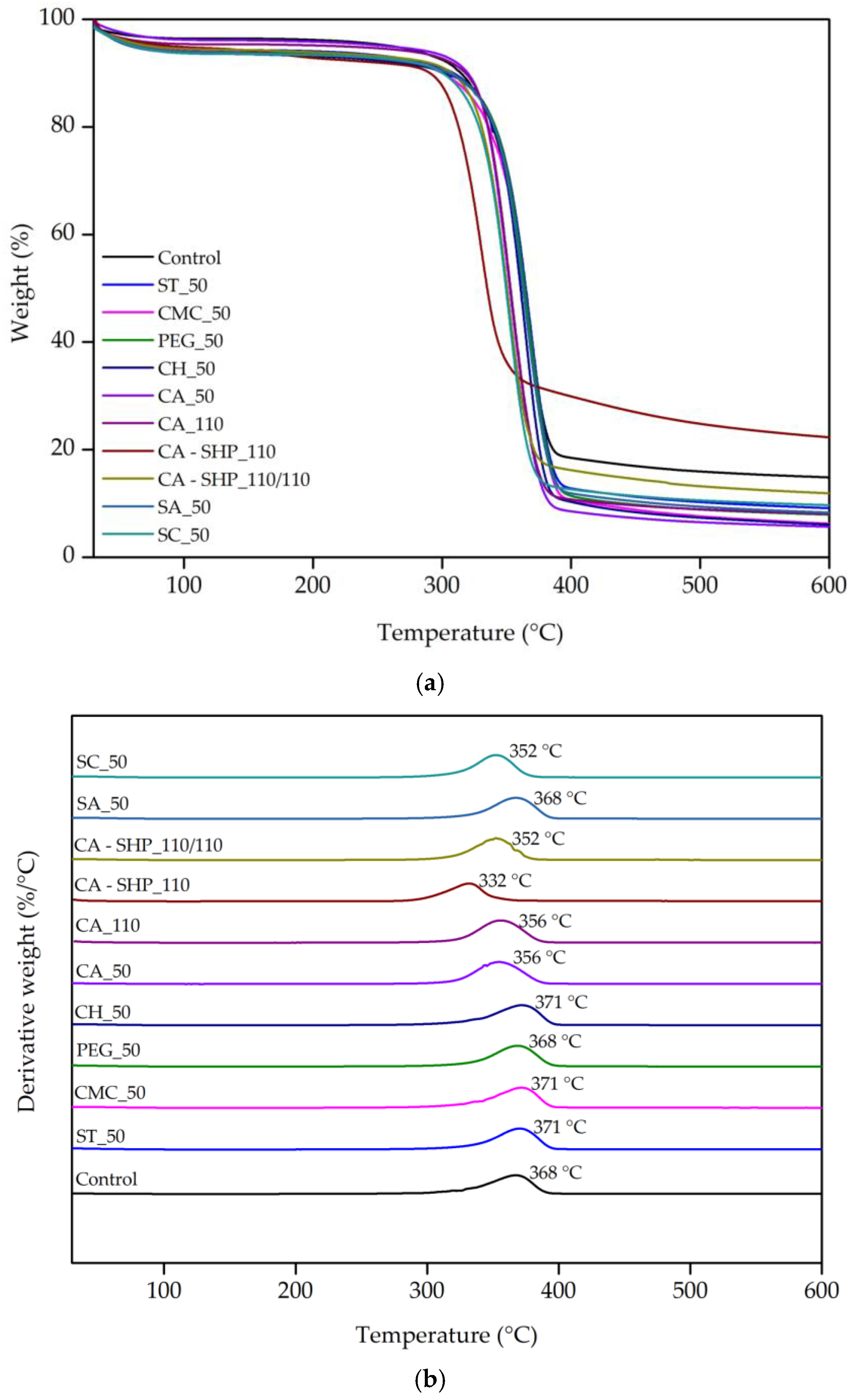Polymers 17 01392 g003