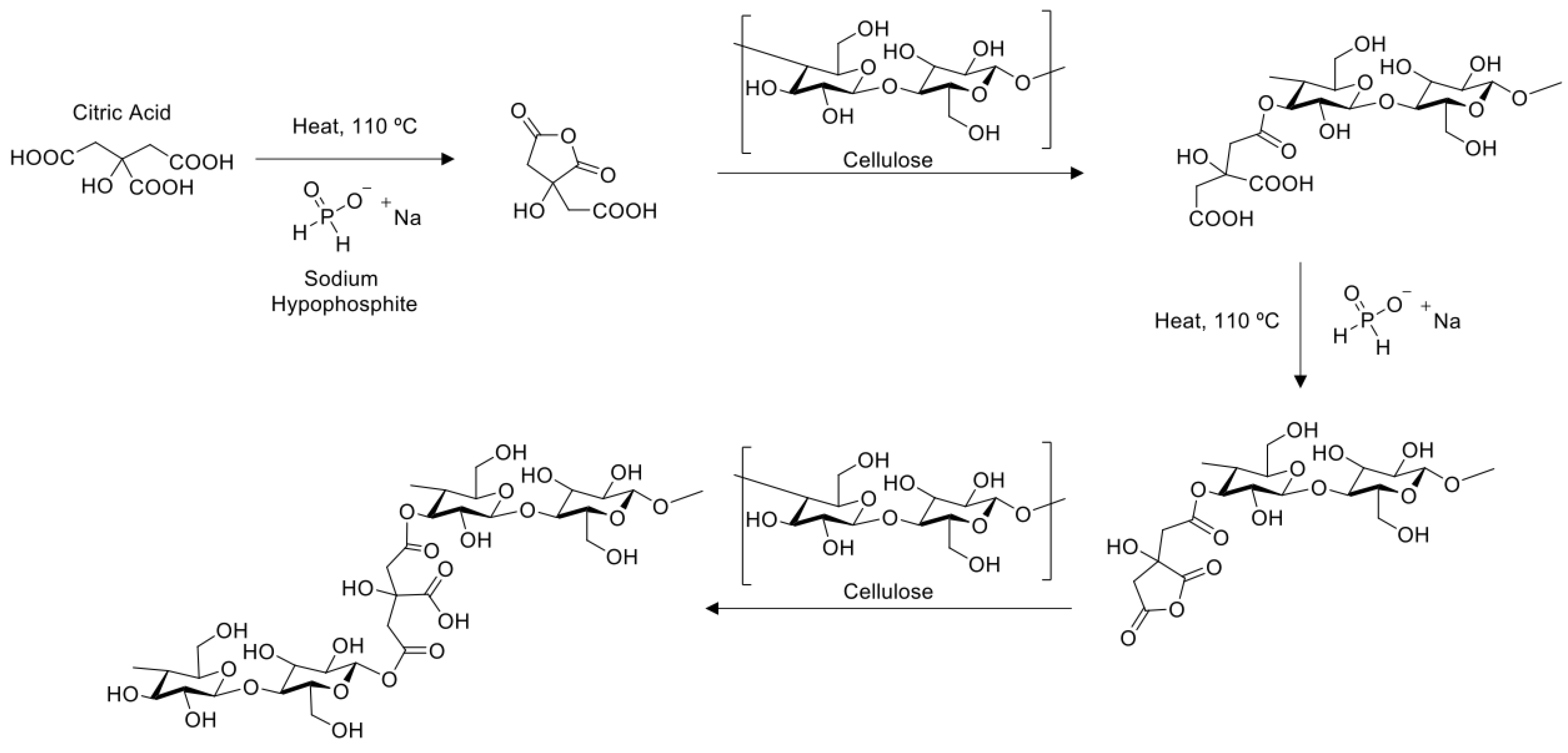Polymers 17 01392 g004