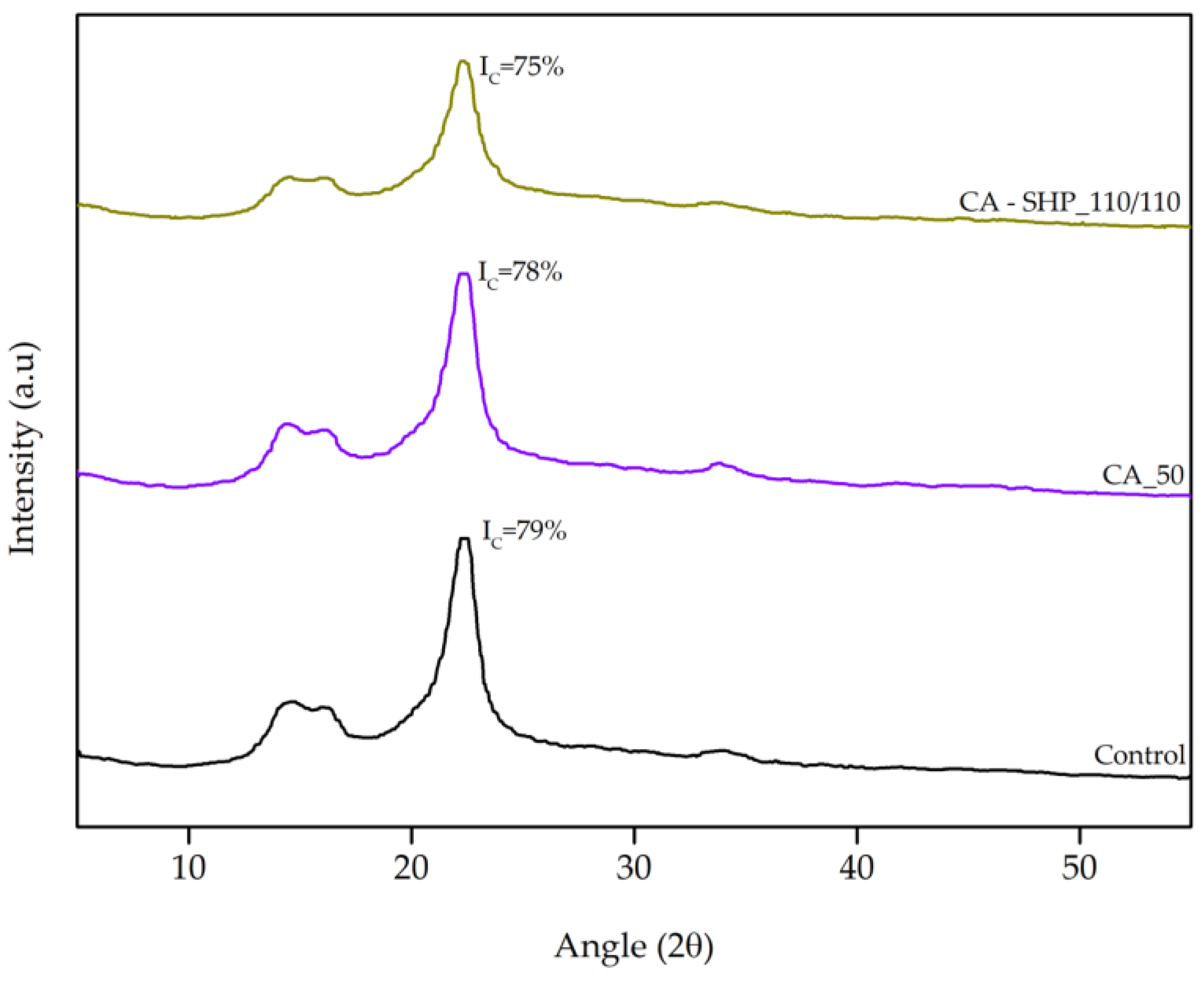 Polymers 17 01392 g005