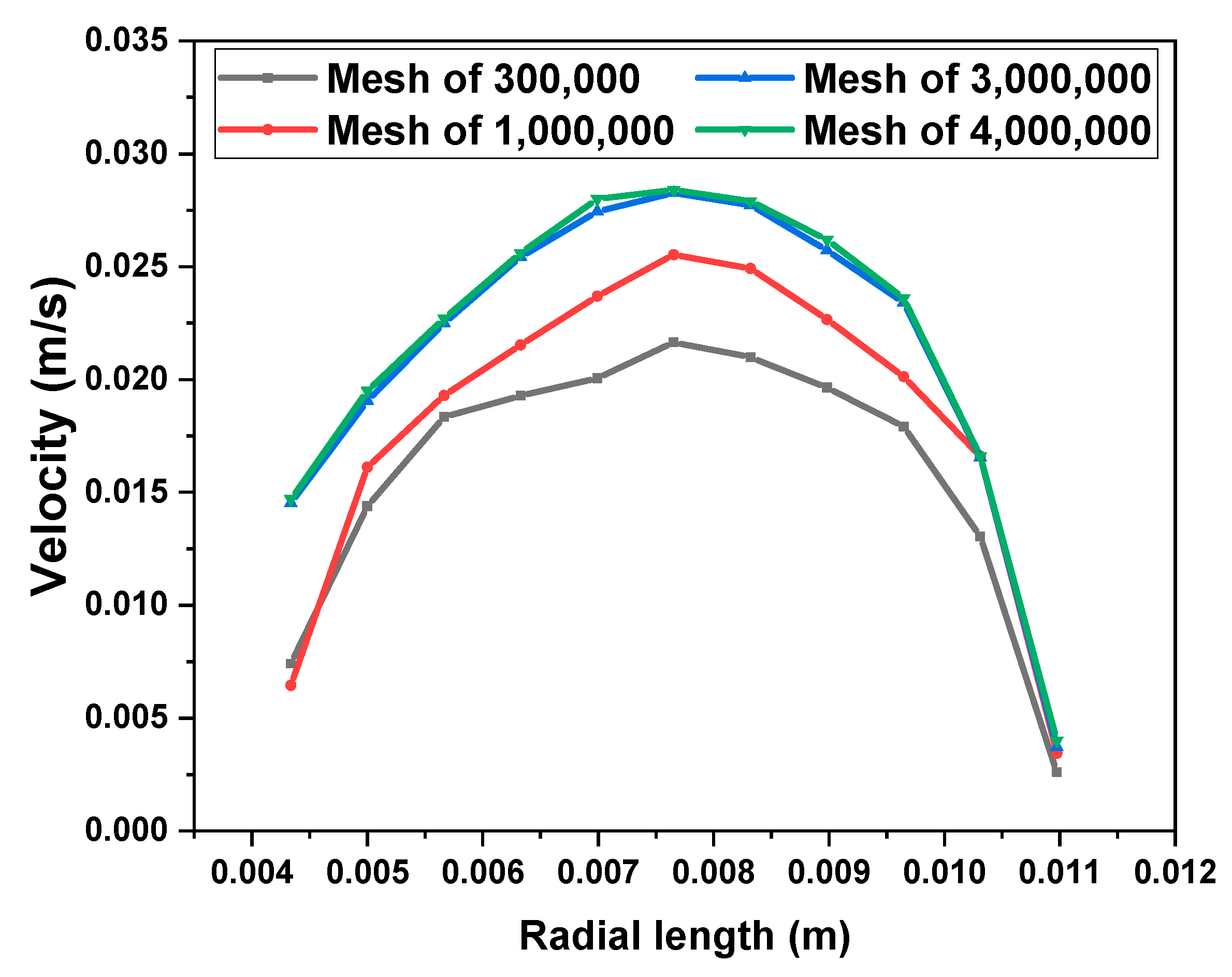 Polymers 17 01393 g003