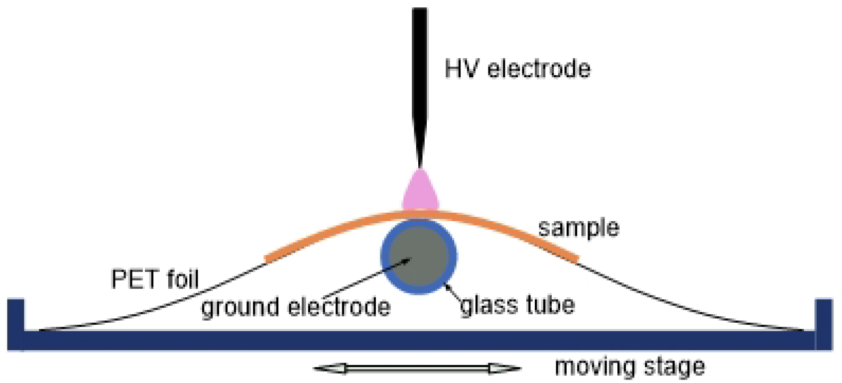 Polymers 17 01394 g001 Polymers 17 01394 g001
