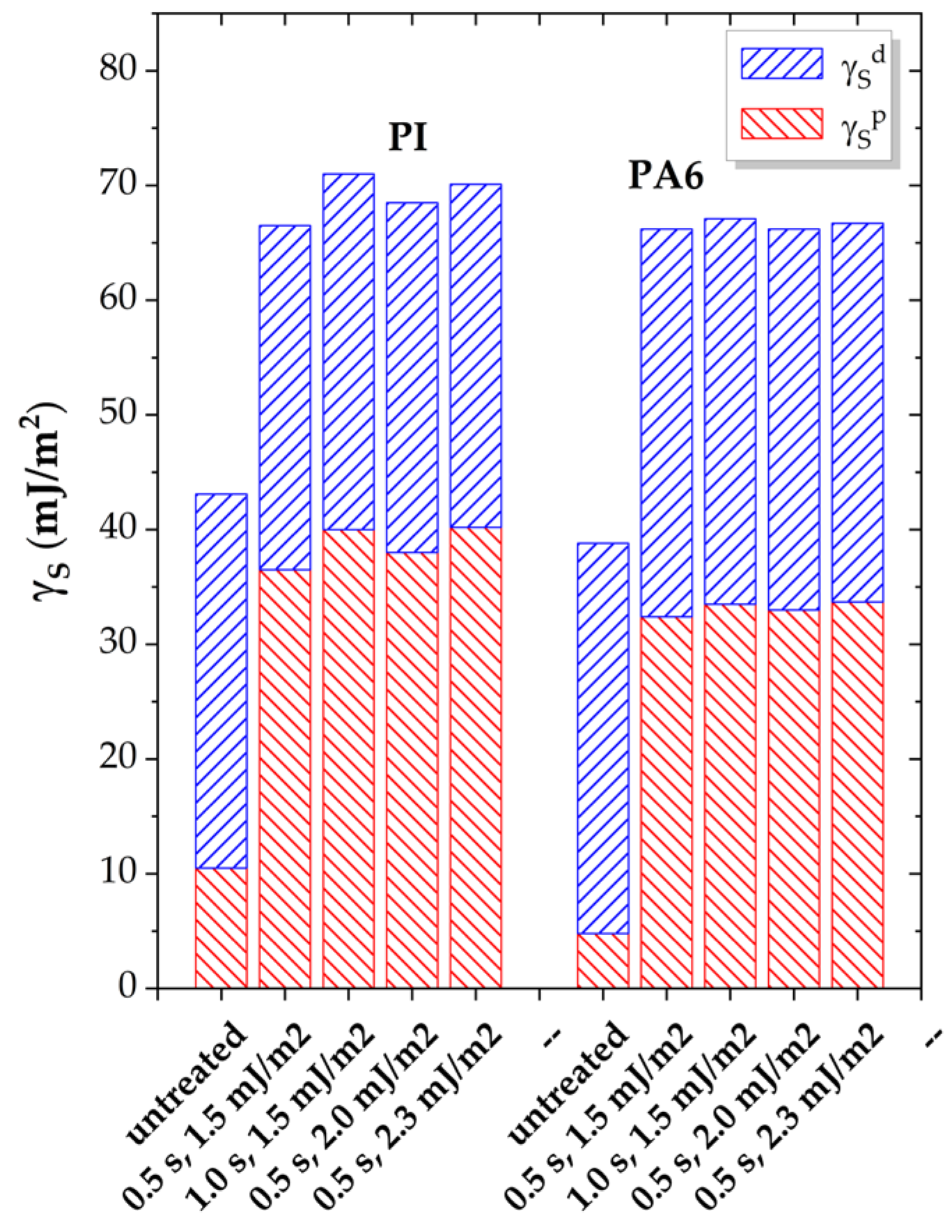Polymers 17 01394 g005 Polymers 17 01394 g005