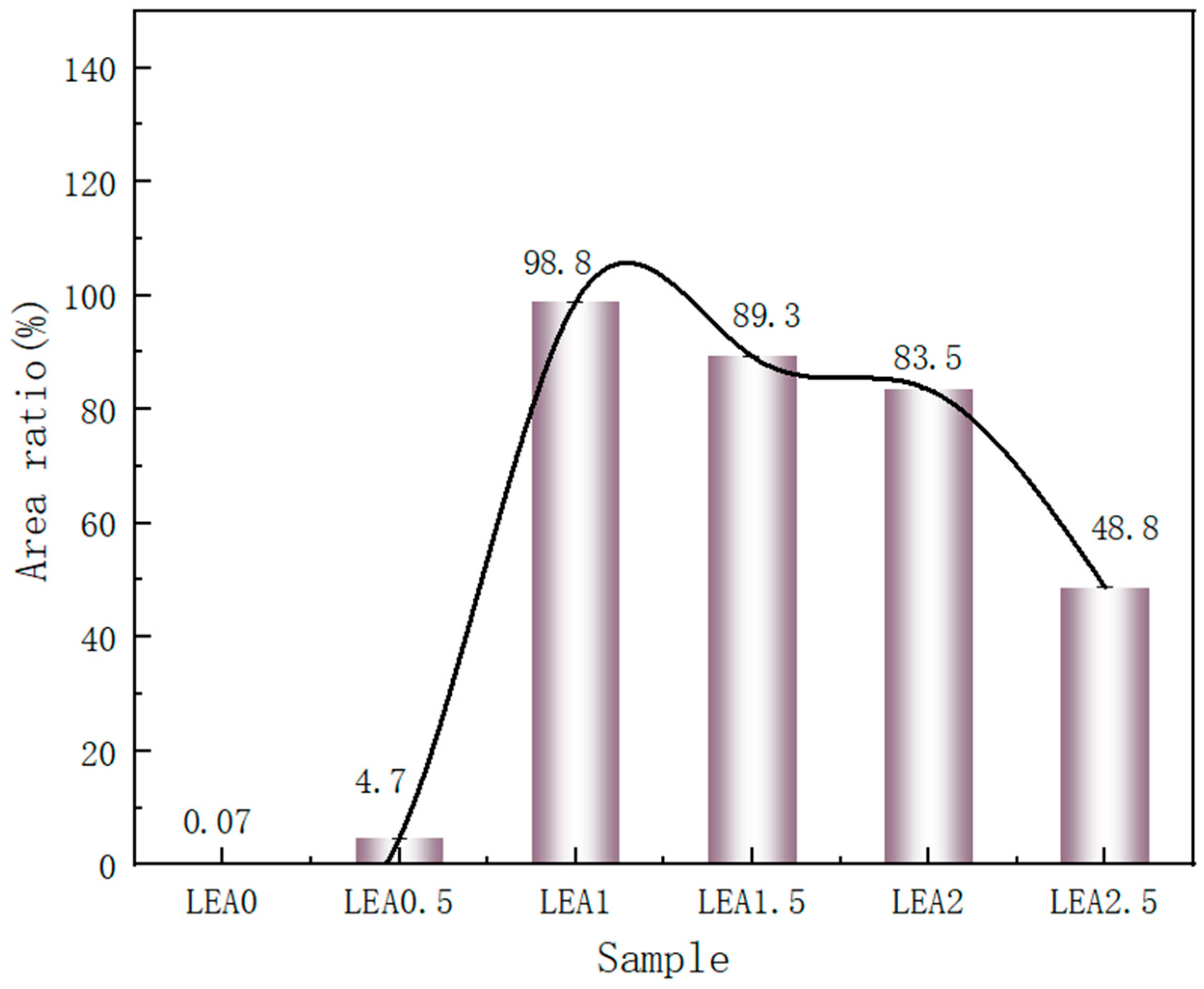 Polymers 17 01395 g007