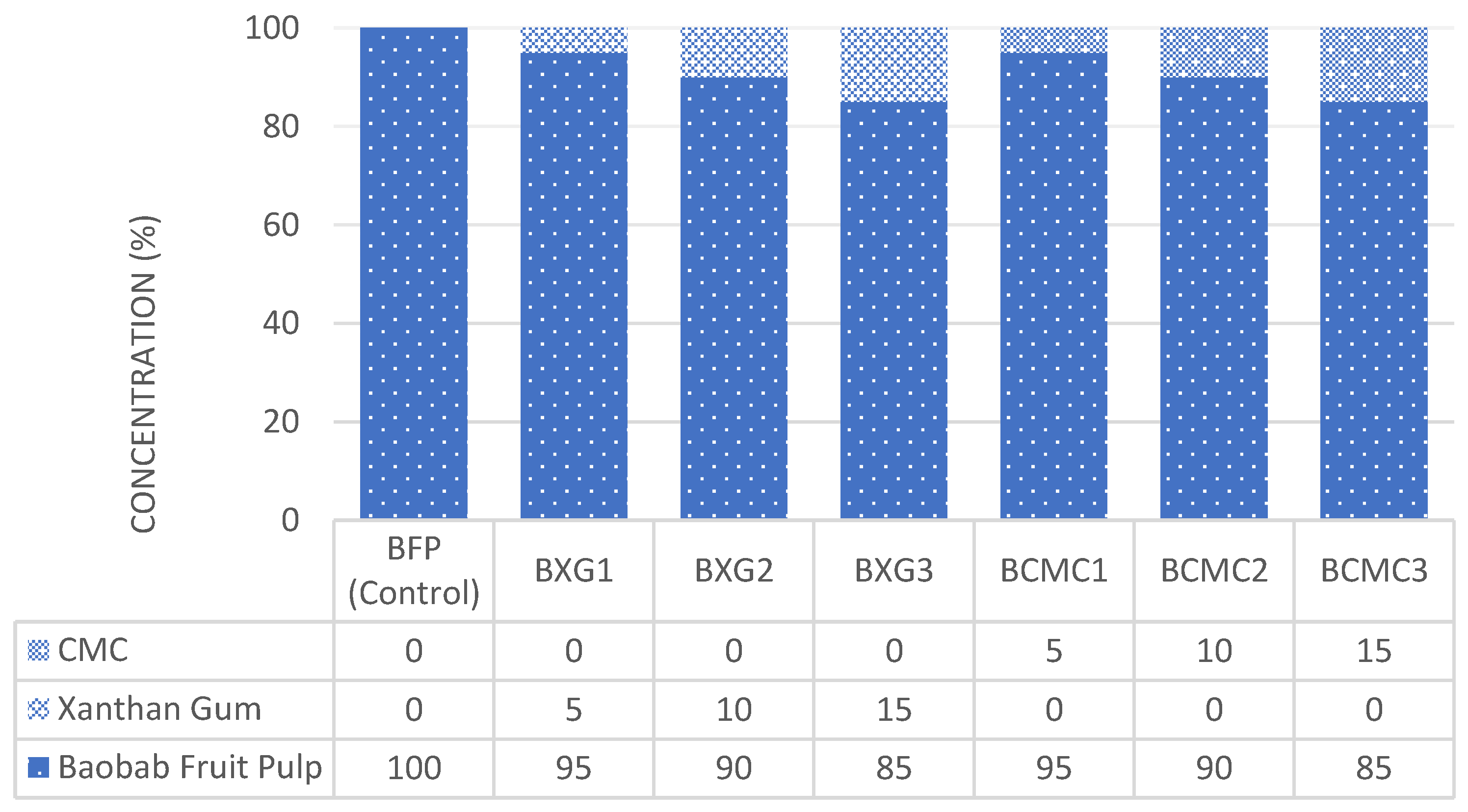 Polymers 17 01396 g003
