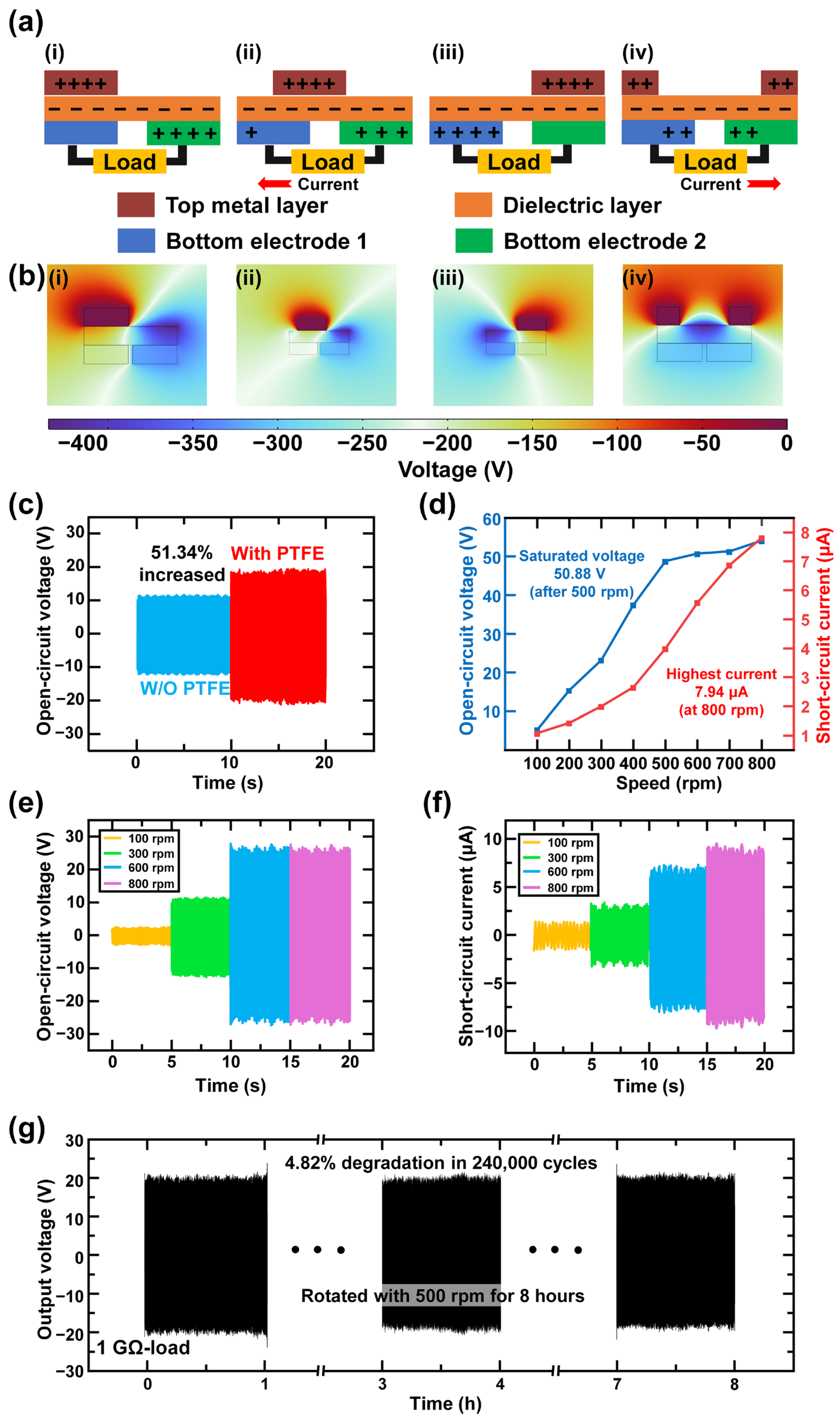 Polymers 17 01400 g003