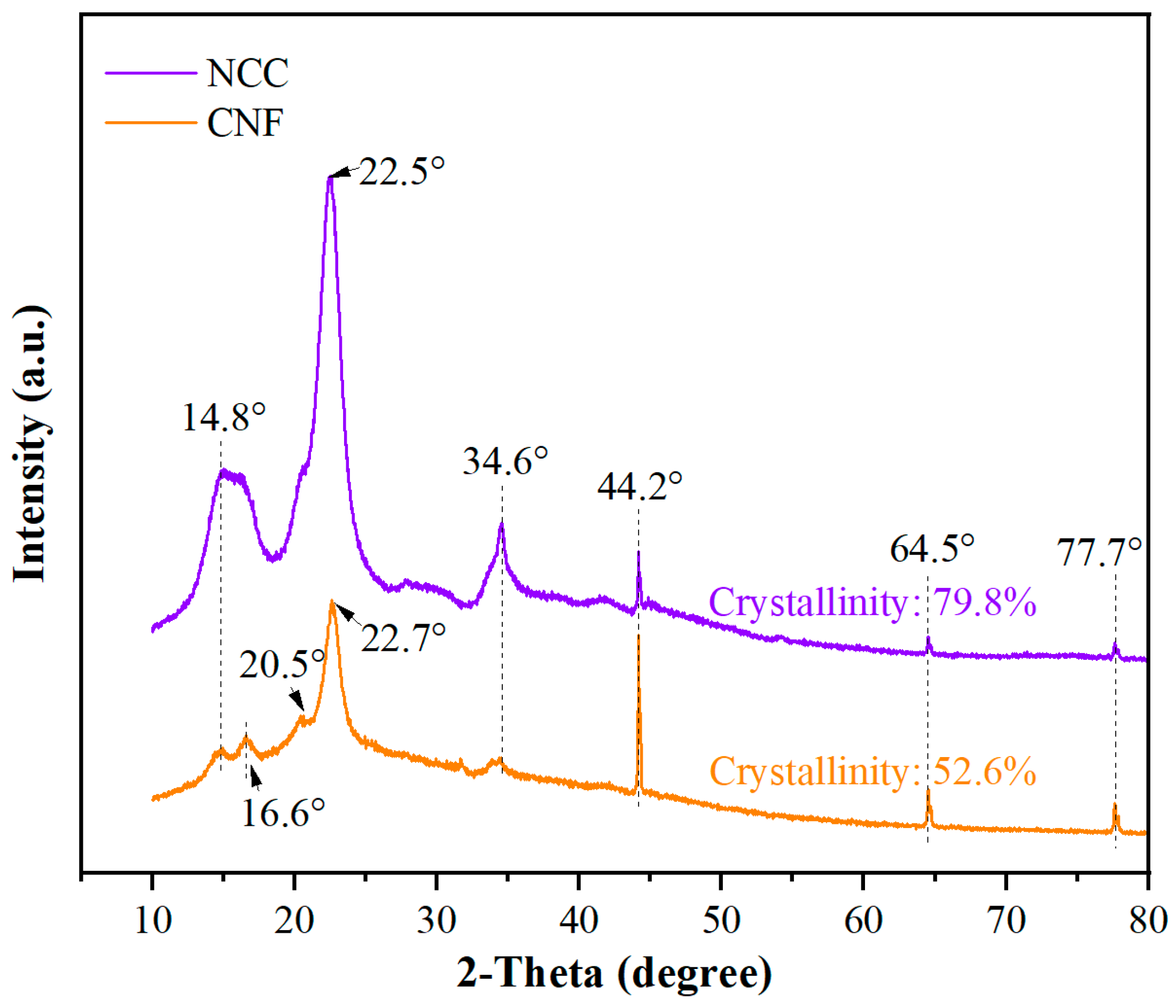 Polymers 17 01402 g003