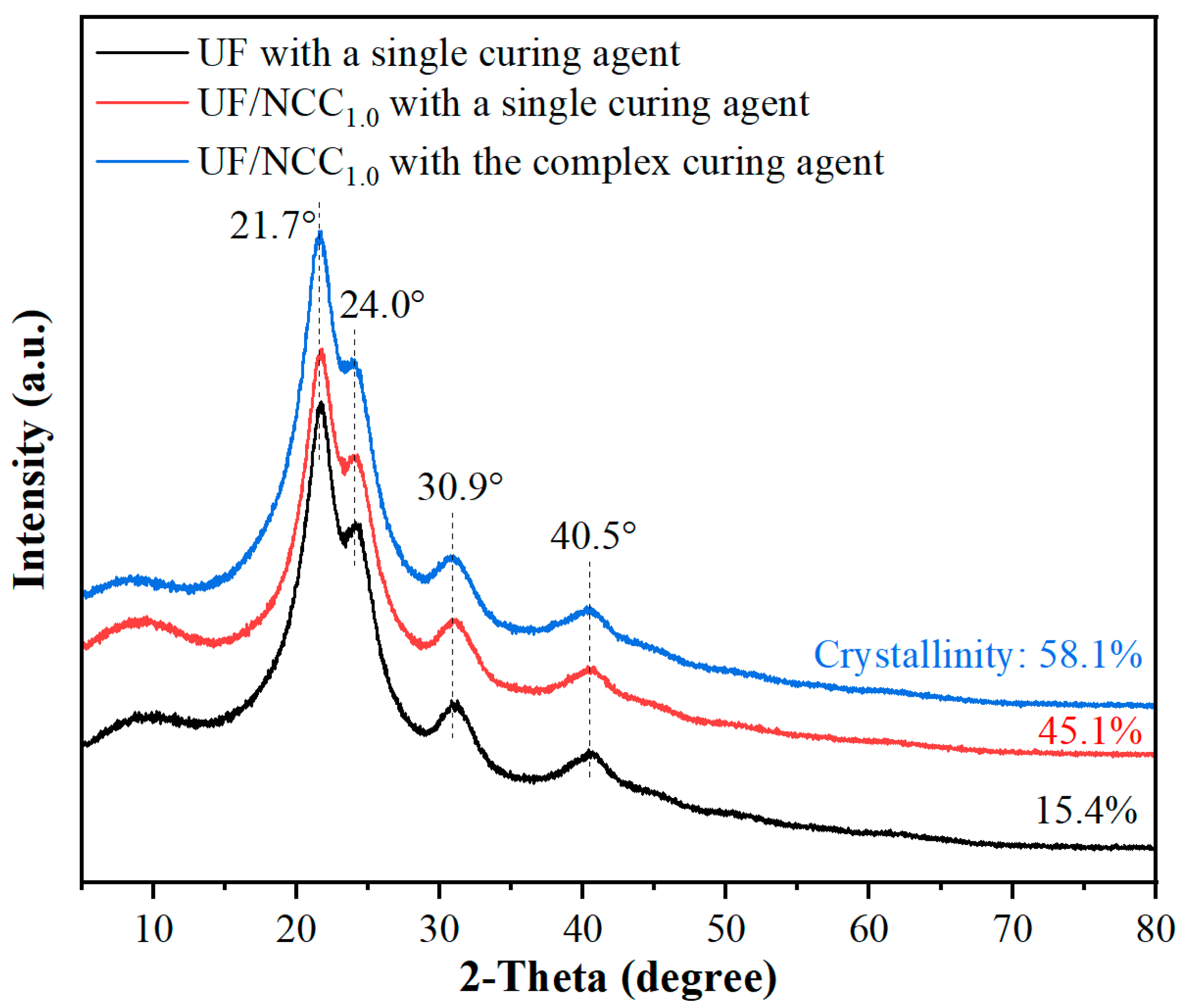 Polymers 17 01402 g004