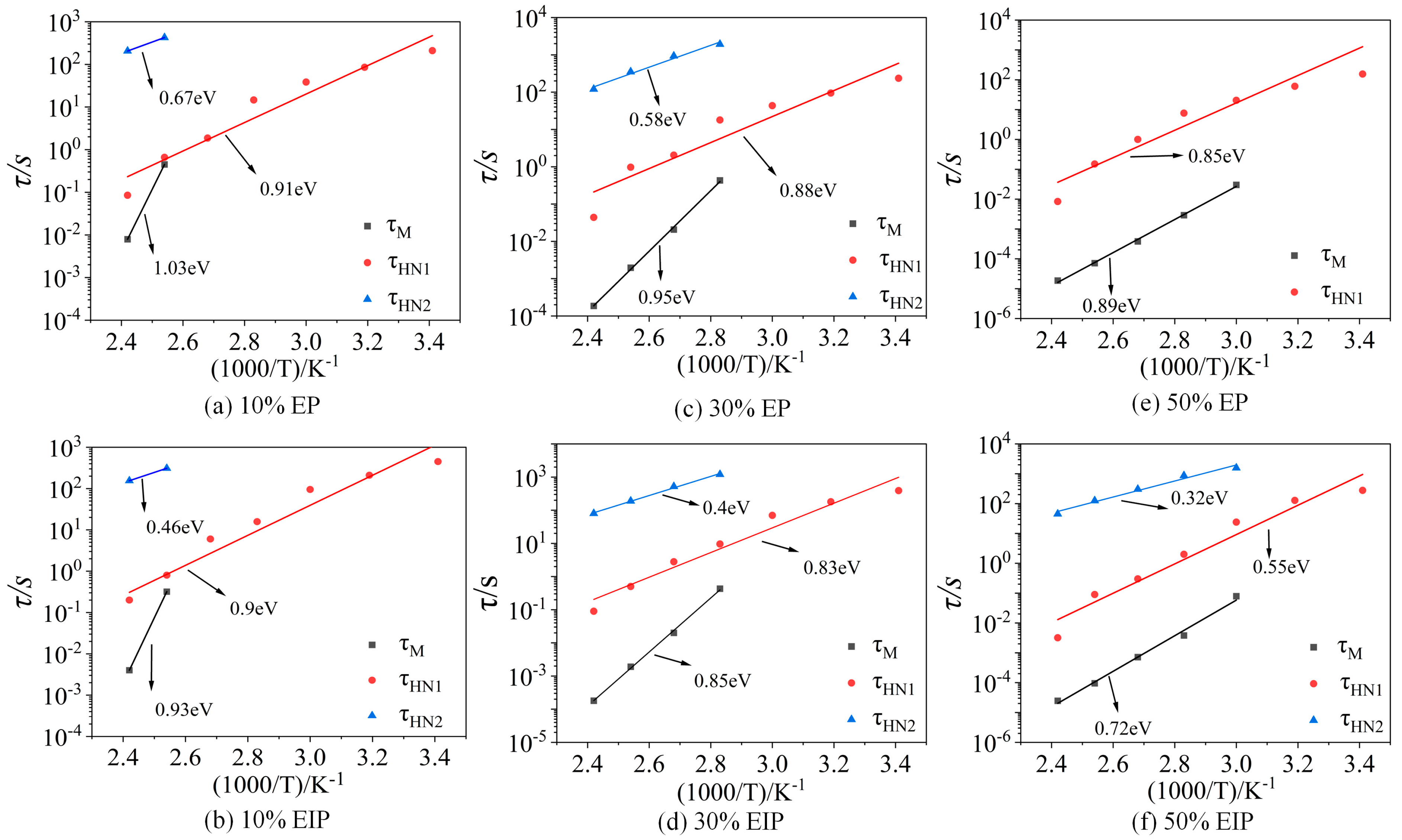 Polymers 17 01405 g010