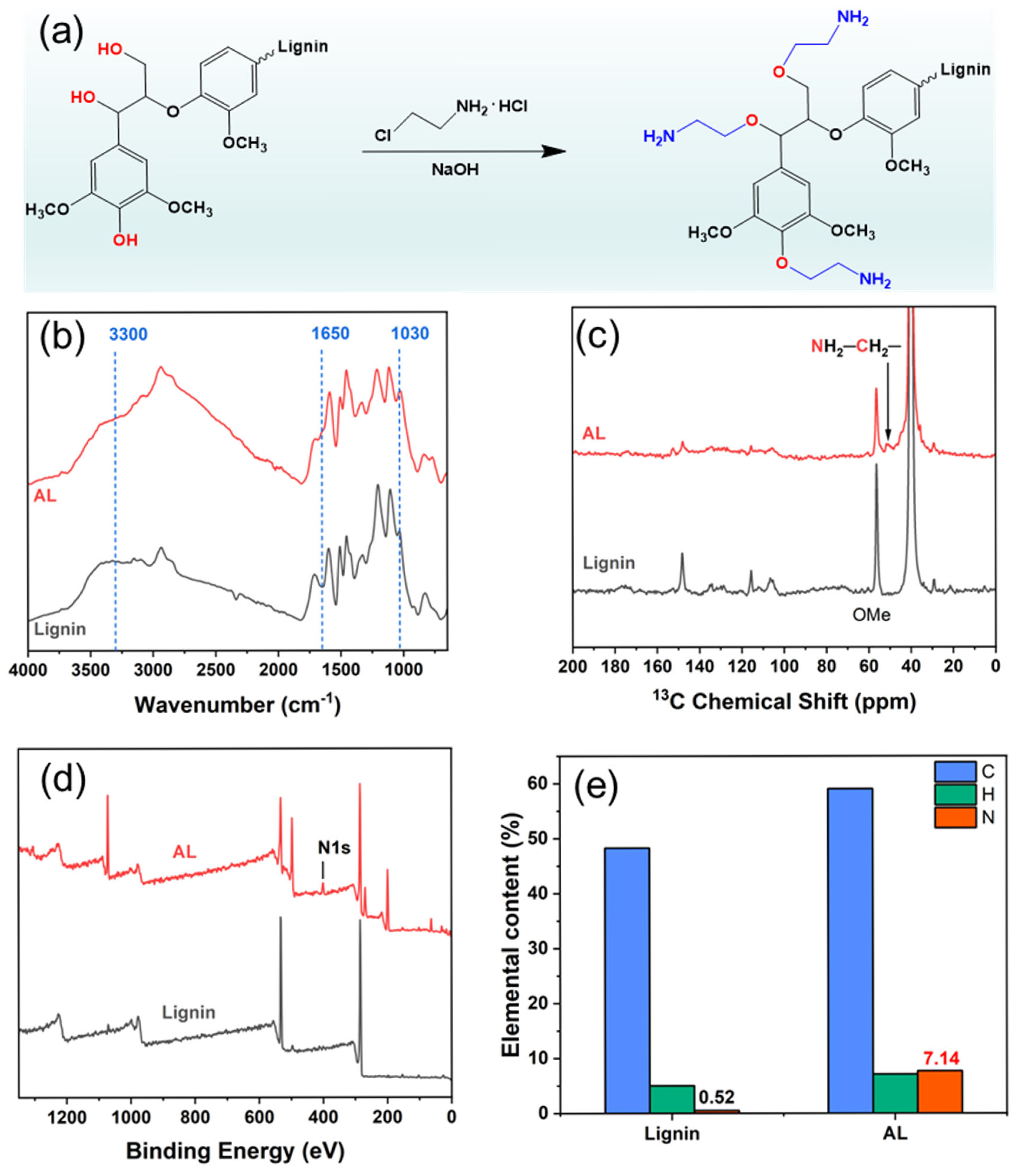 Polymers 17 01406 g002