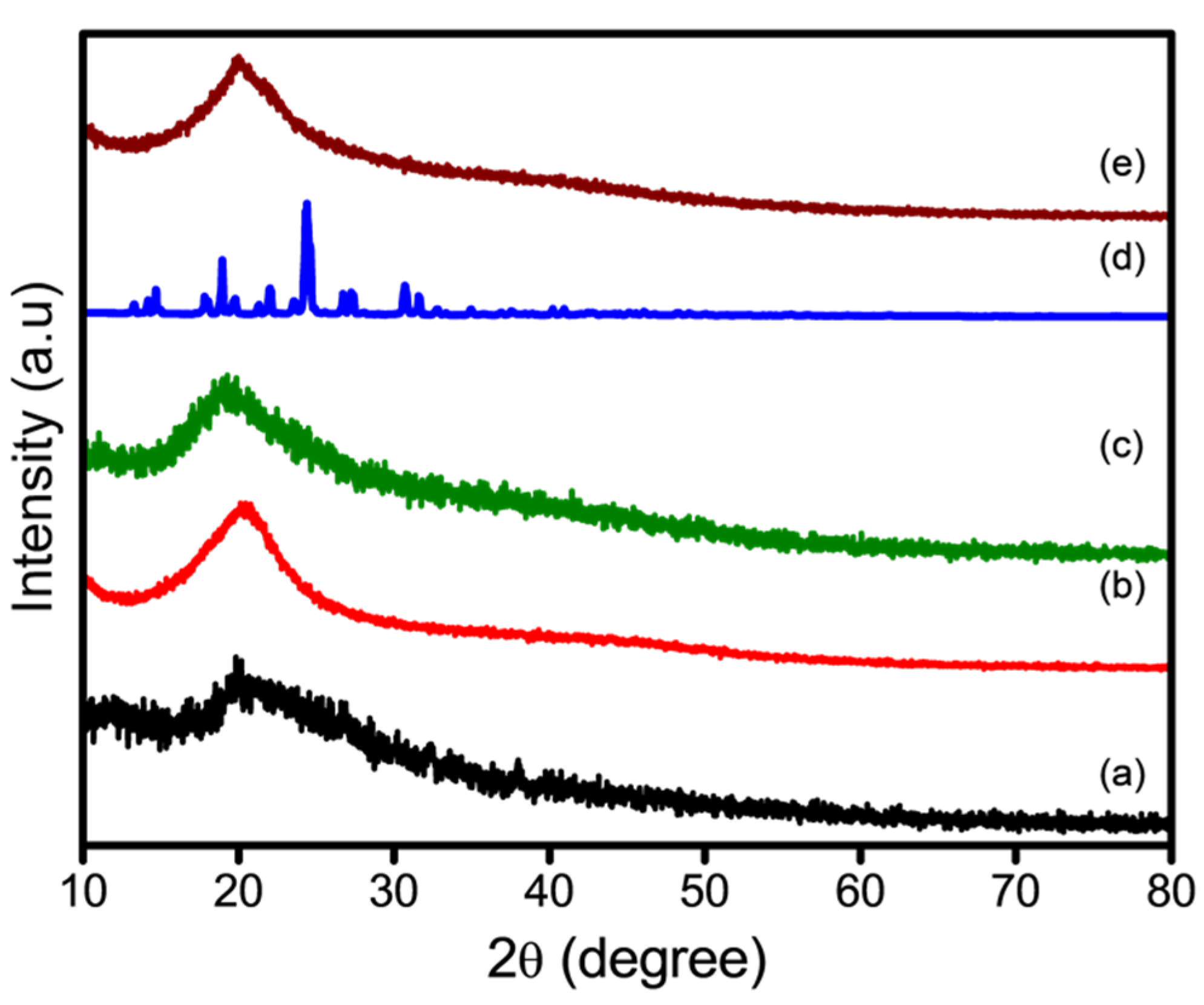 Polymers 17 01411 g003