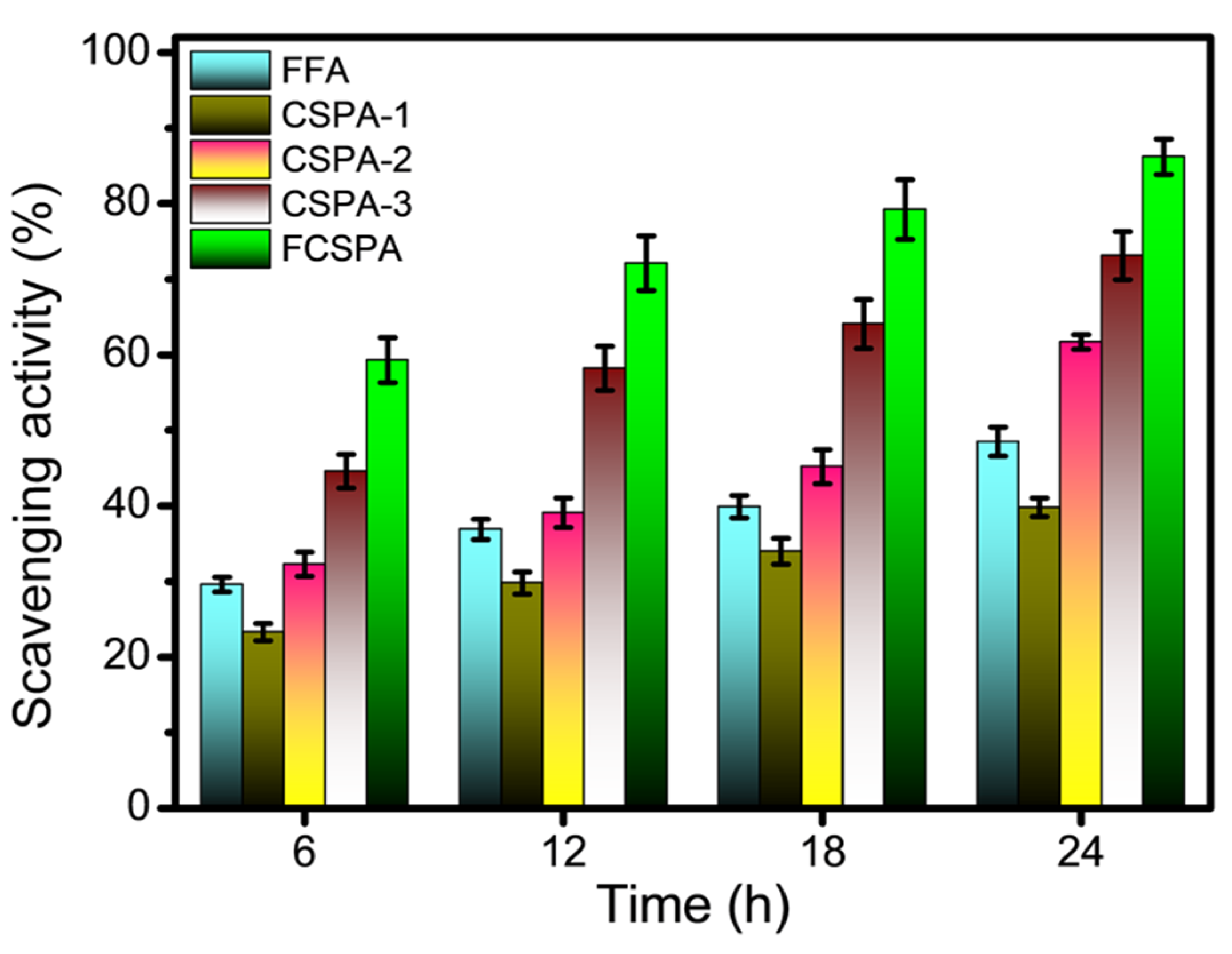 Polymers 17 01411 g009