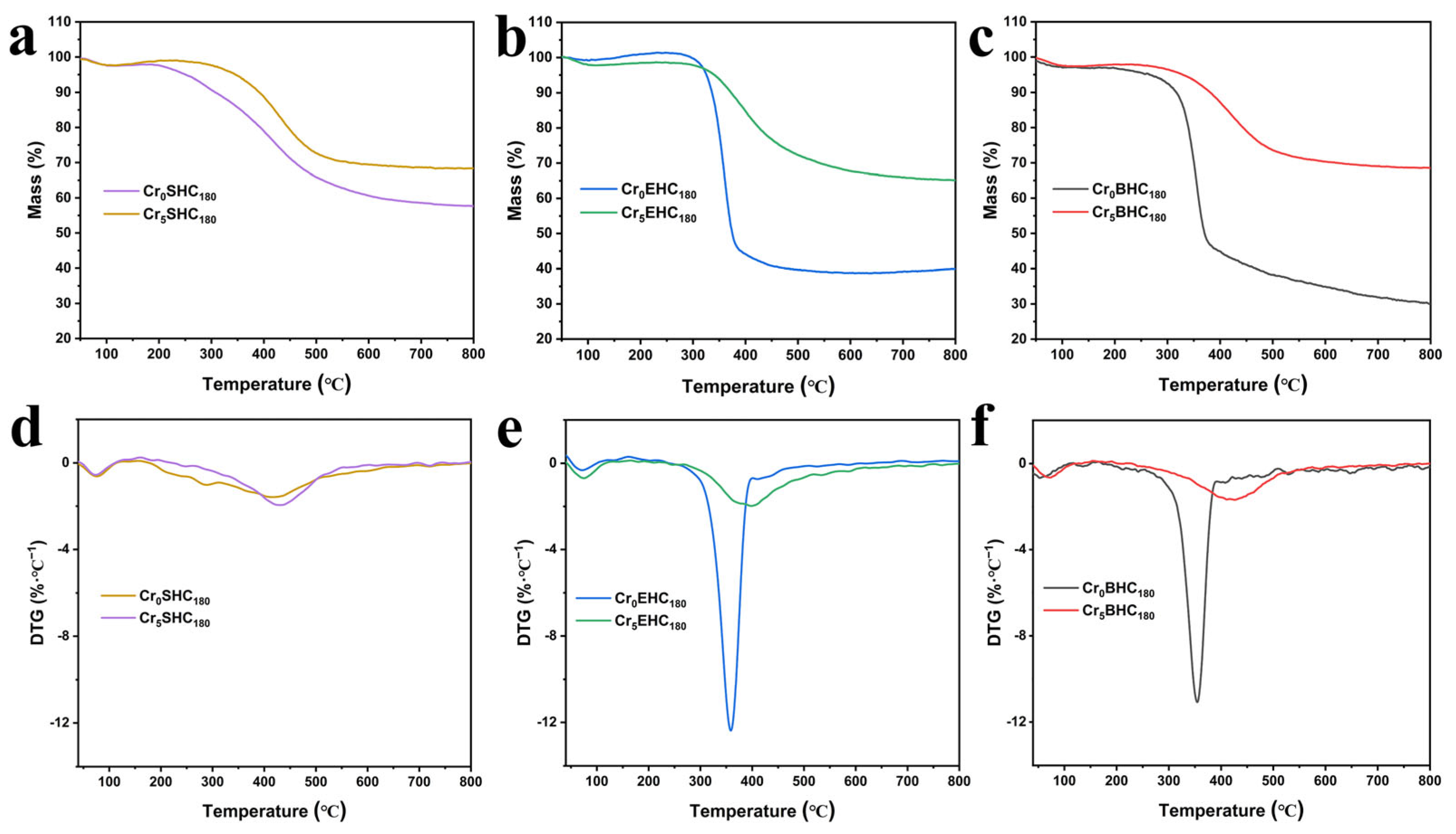 Polymers 17 01413 g004