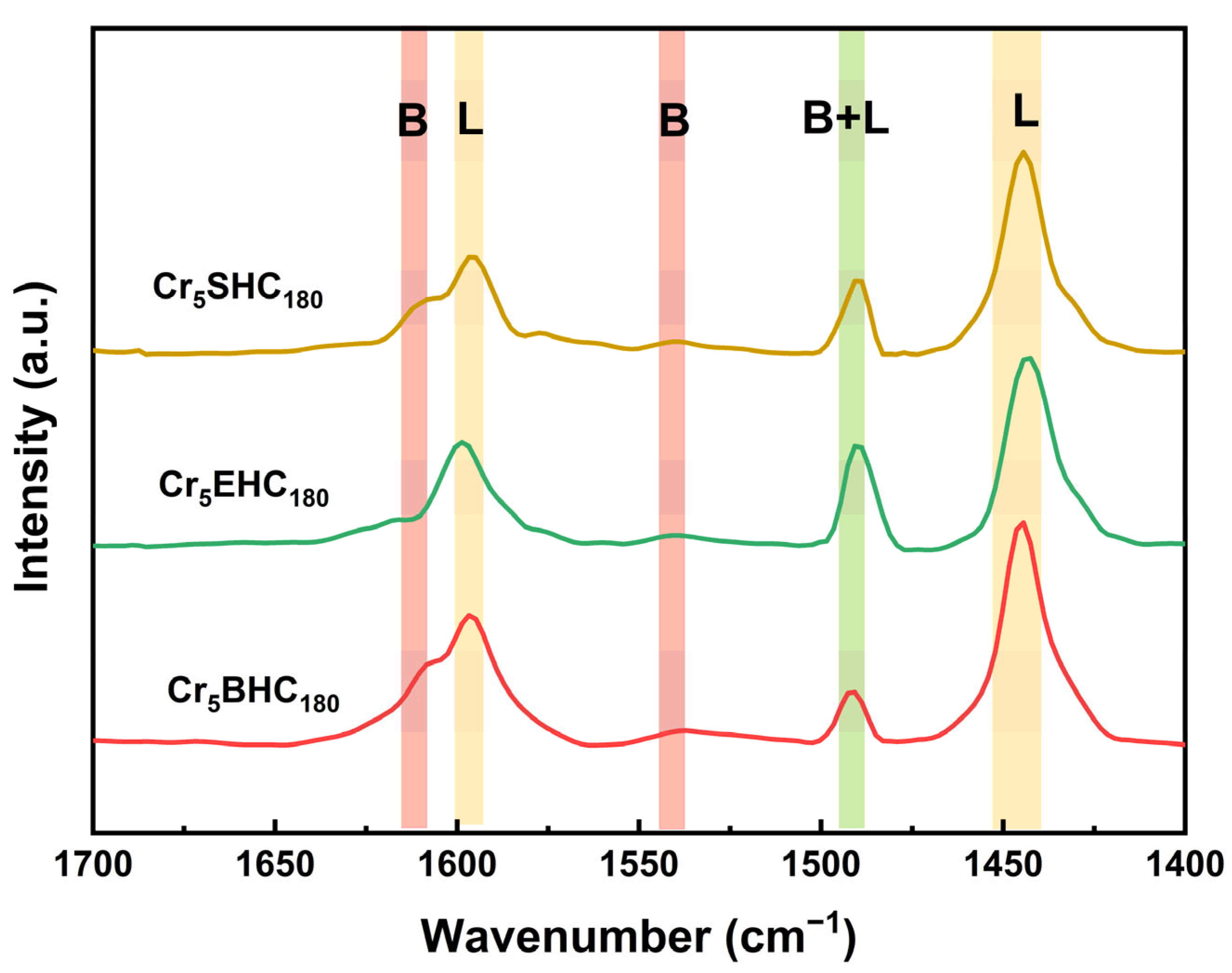 Polymers 17 01413 g005