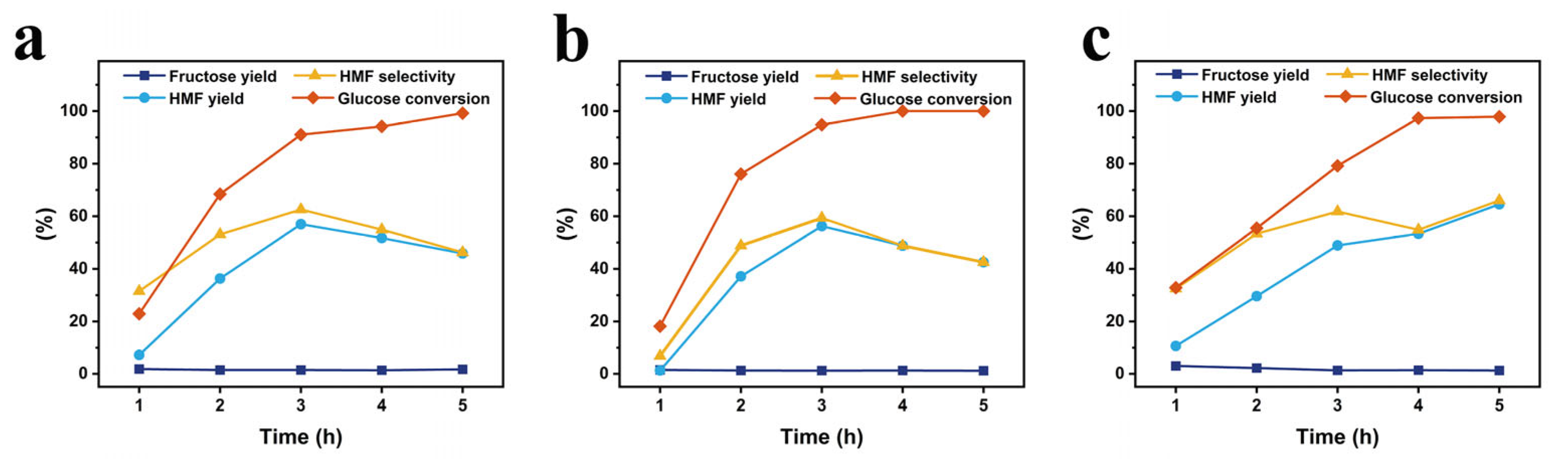 Polymers 17 01413 g007