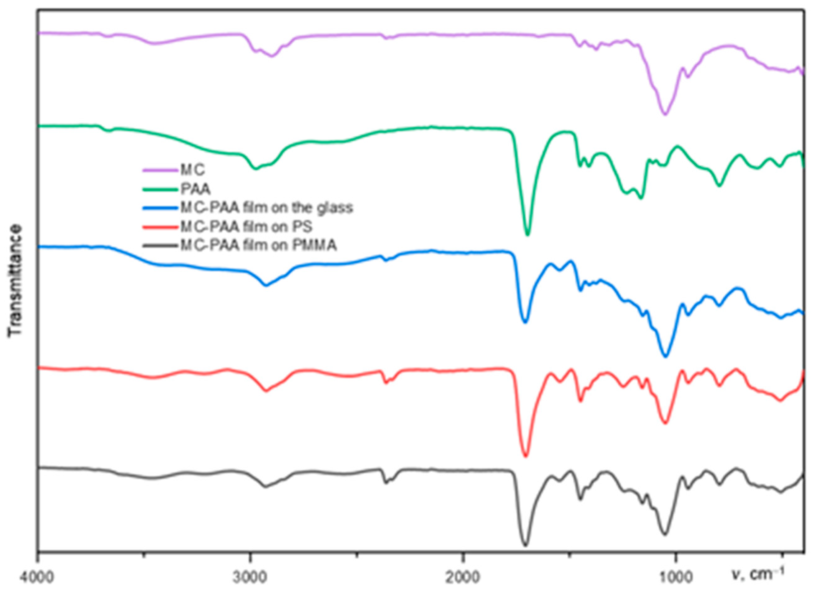 Polymers 17 01414 g008